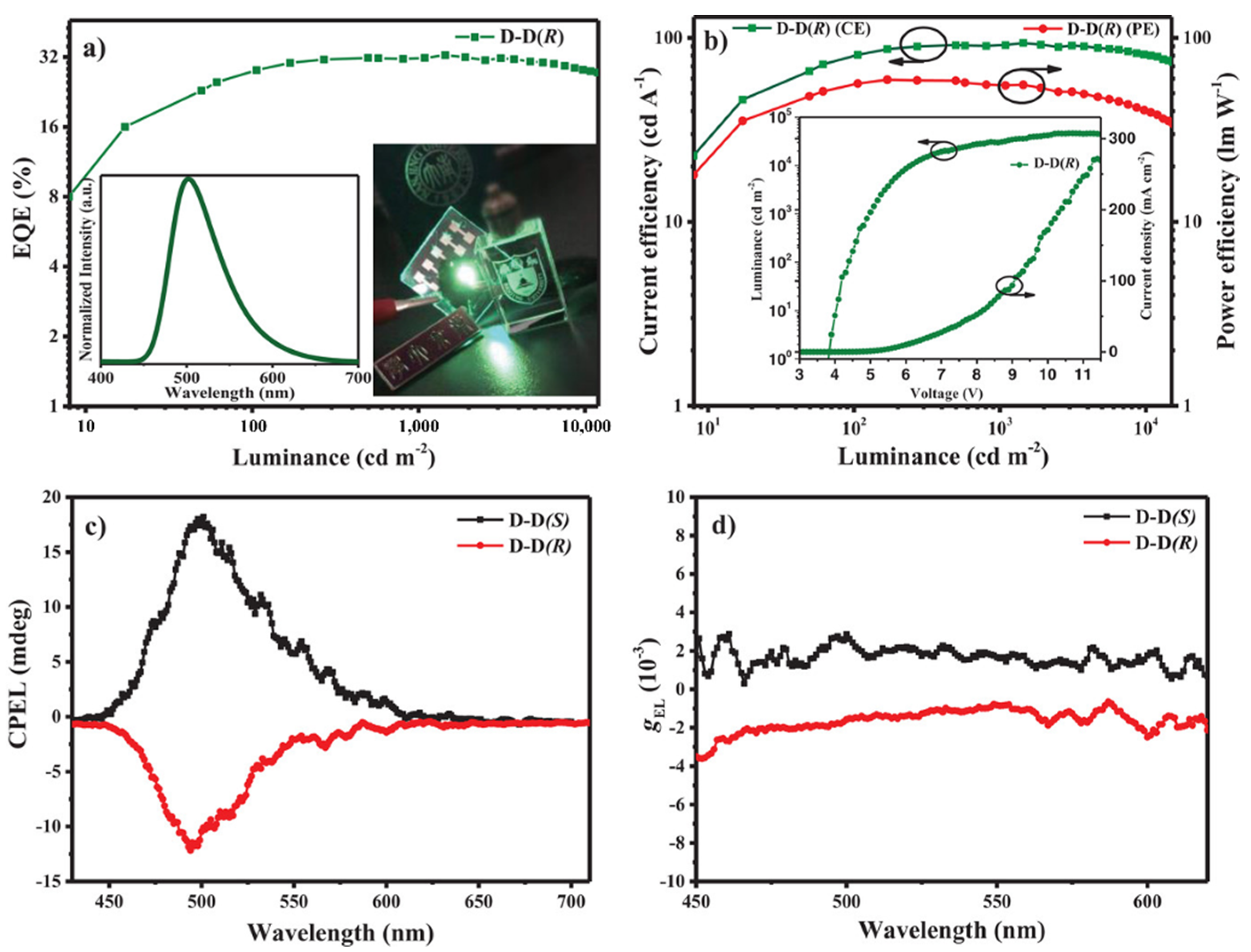 Nanomaterials 15 01053 g005