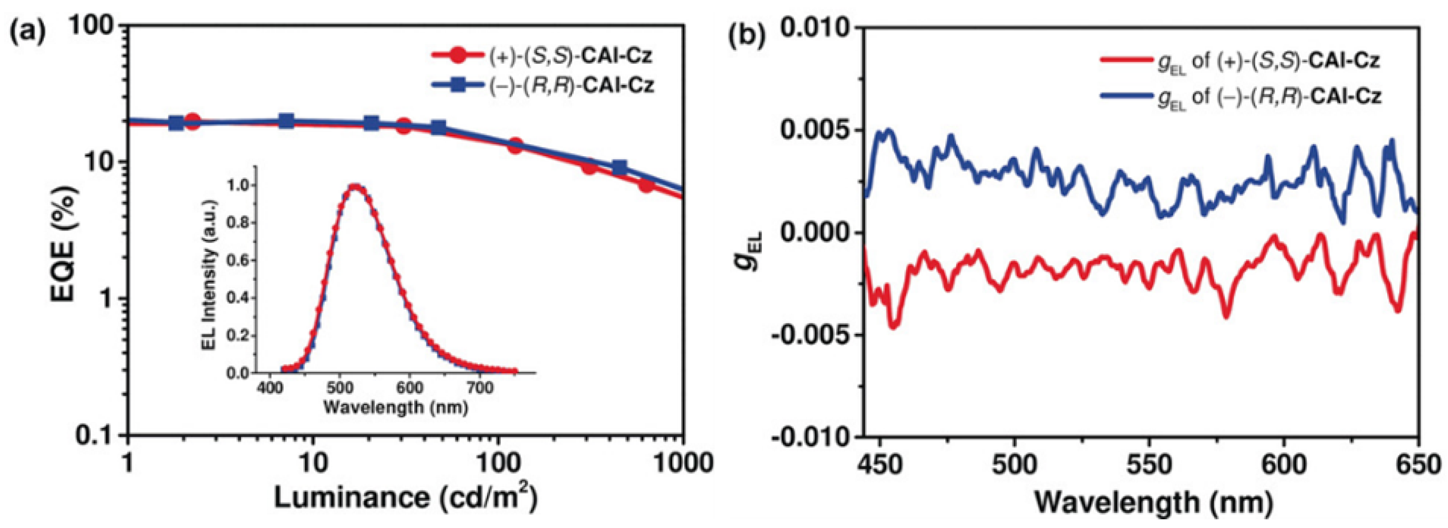 Nanomaterials 15 01053 g007