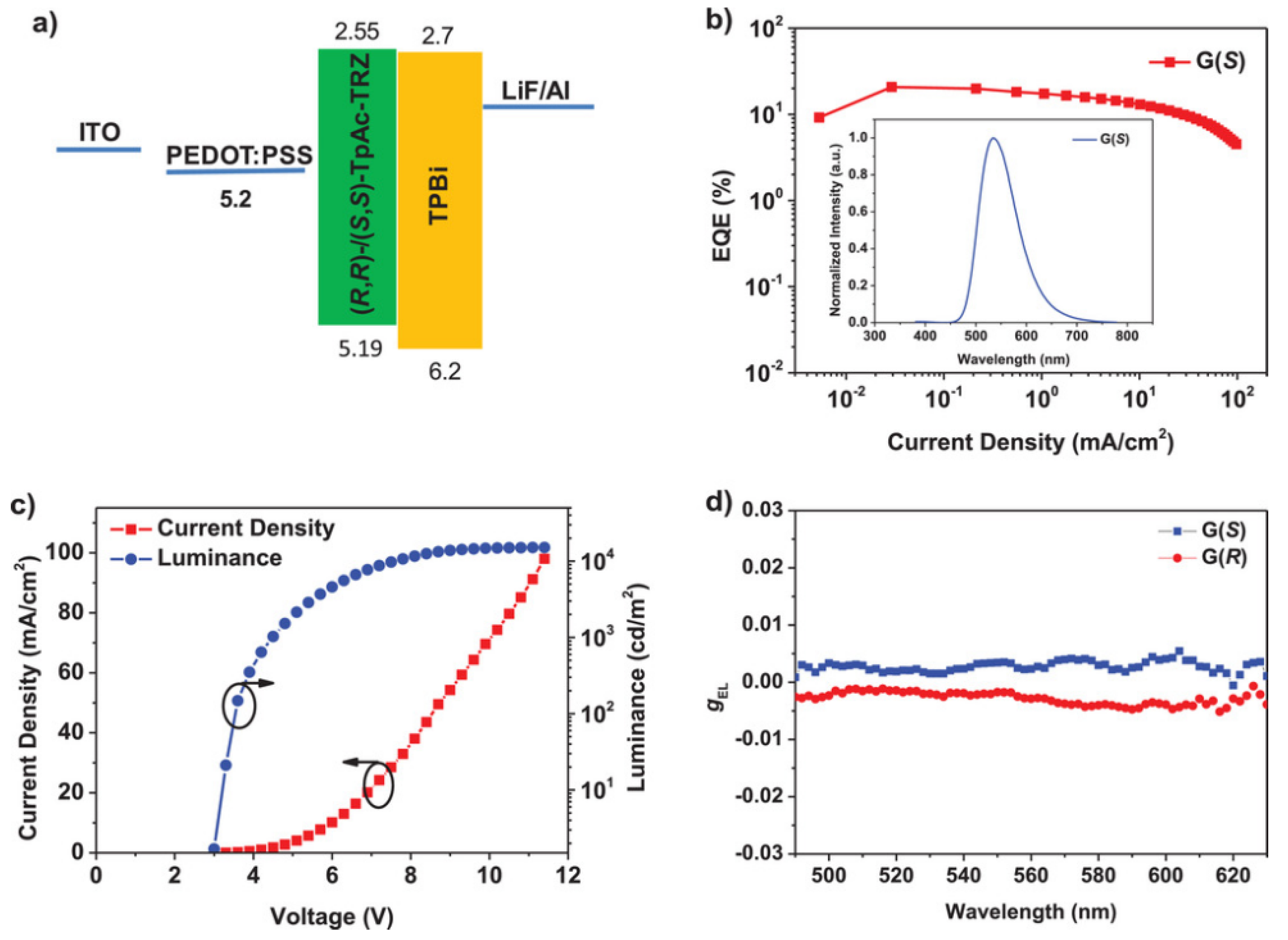 Nanomaterials 15 01053 g009