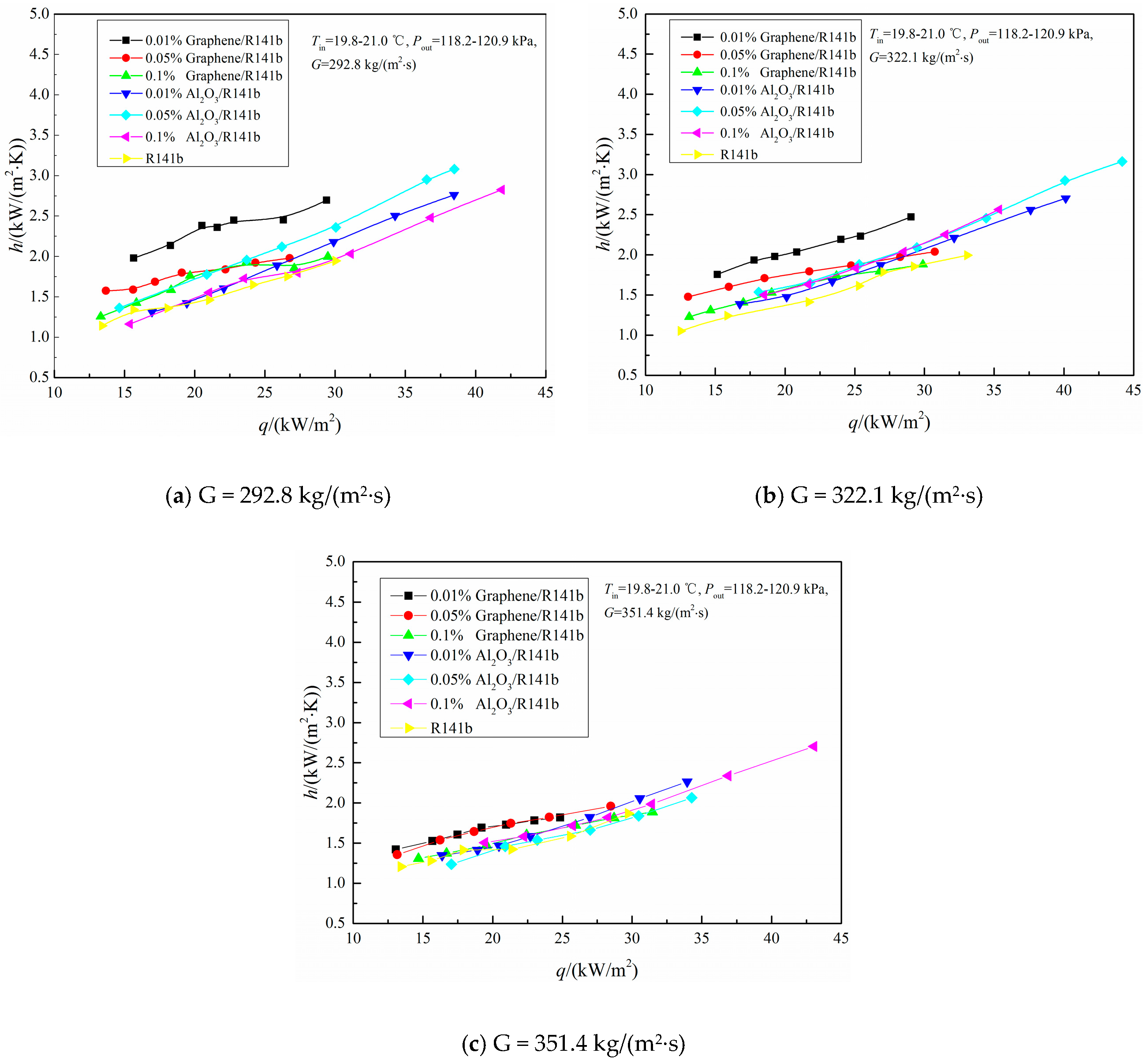 Nanomaterials 15 01054 g003
