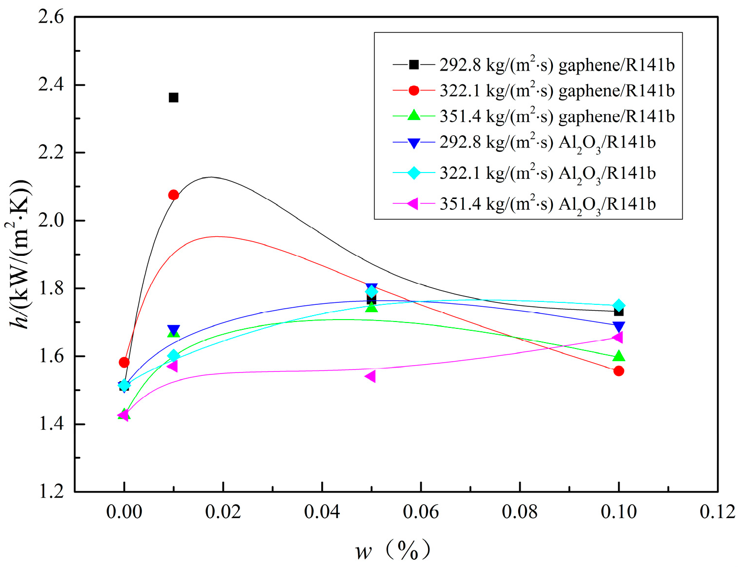 Nanomaterials 15 01054 g004