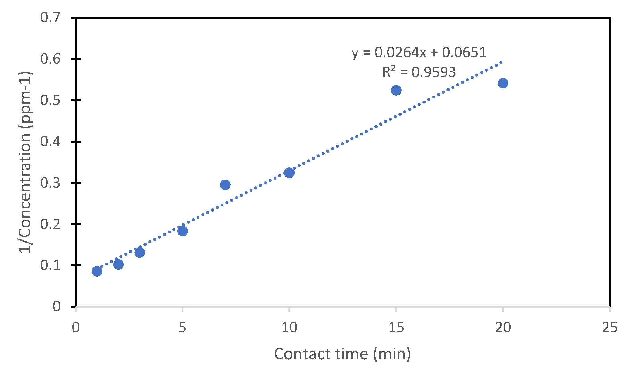 Nanomaterials 15 01055 g006
