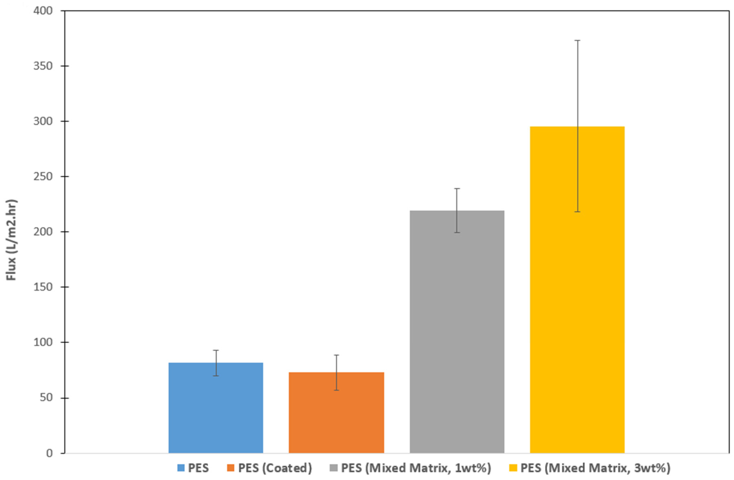 Nanomaterials 15 01055 g009