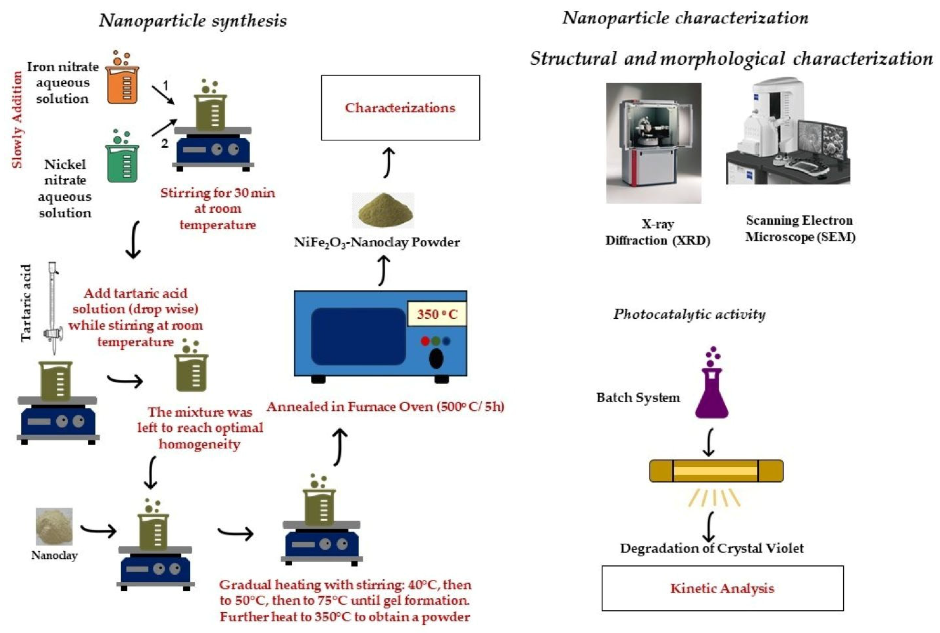 Nanomaterials 15 01055 sch001