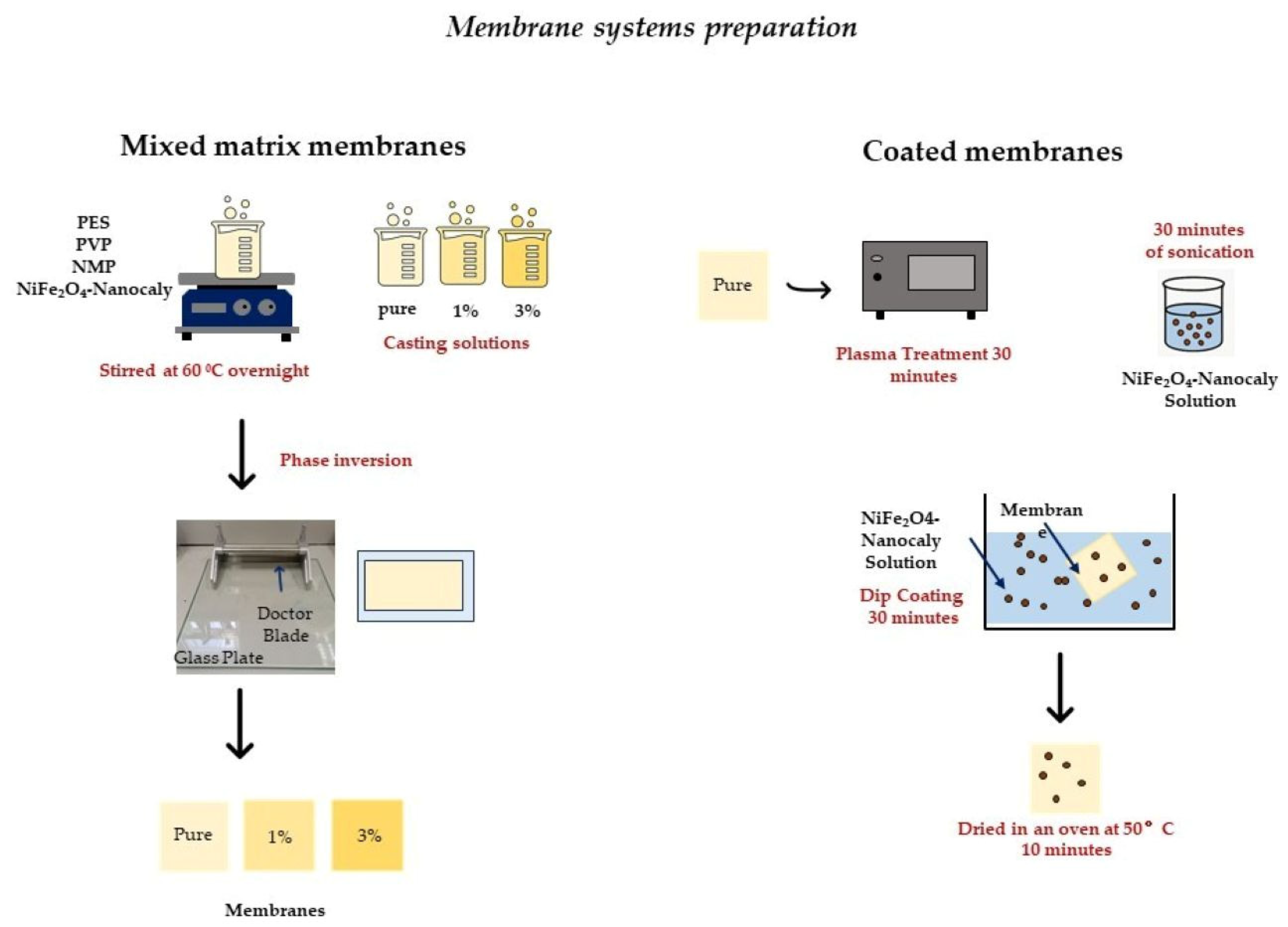 Nanomaterials 15 01055 sch002