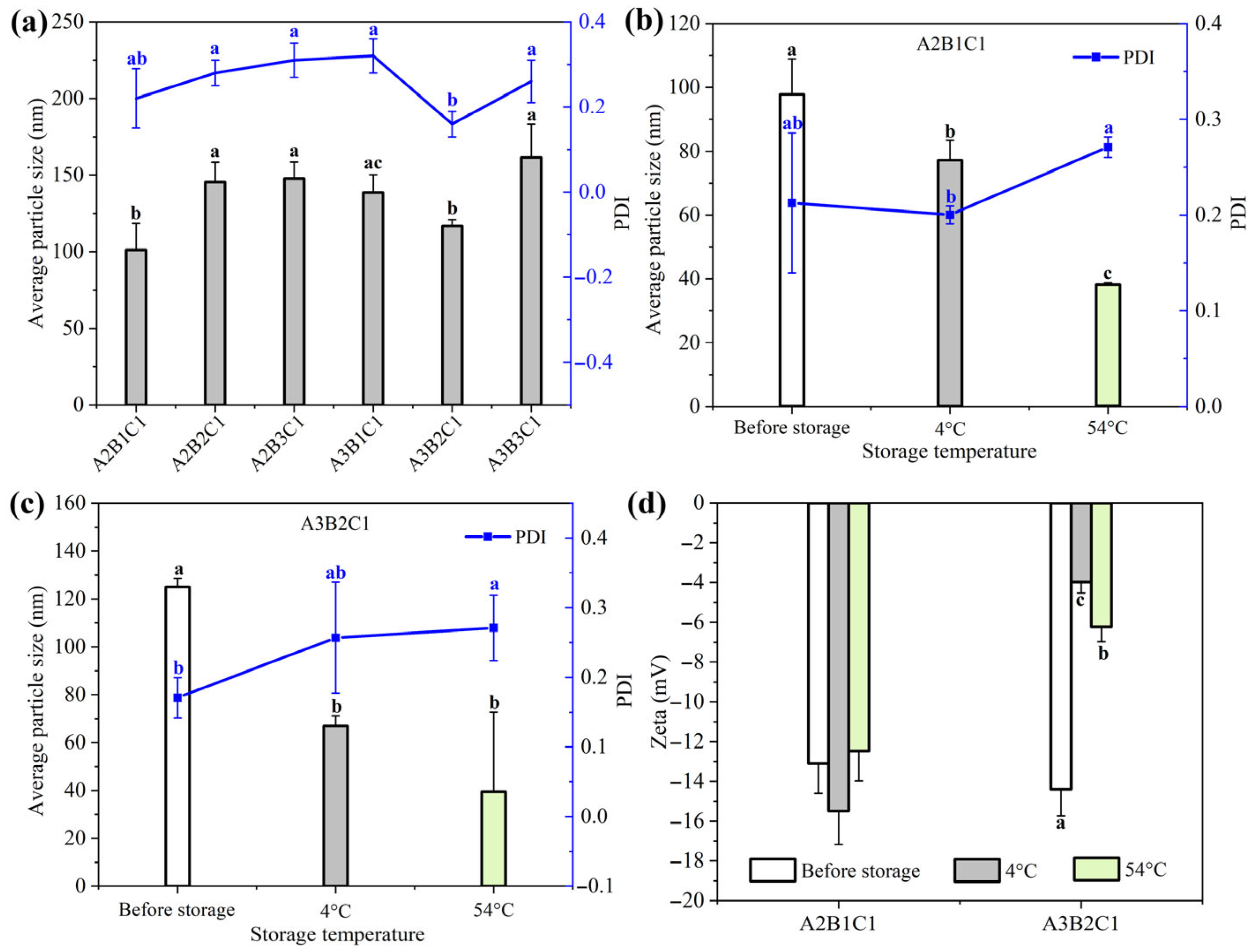 Nanomaterials 15 01056 g001 Nanomaterials 15 01056 g001