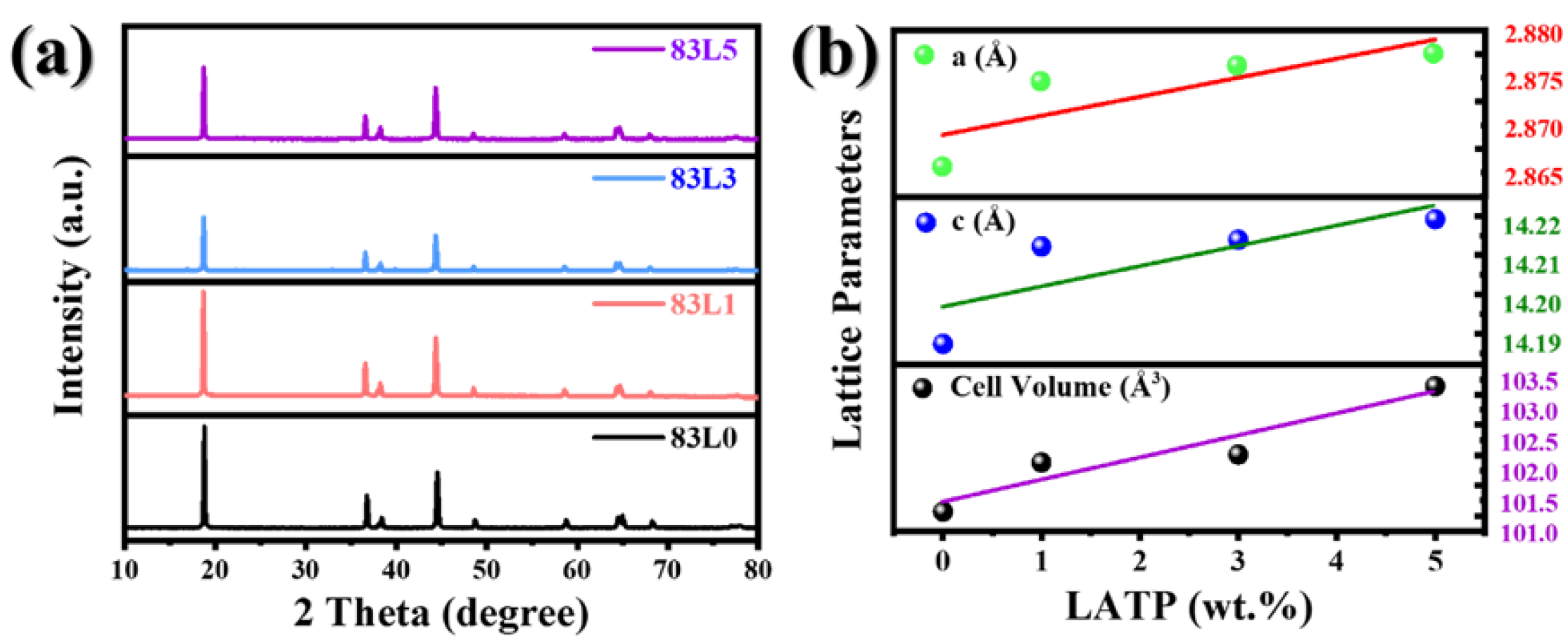 Nanomaterials 15 01057 g001