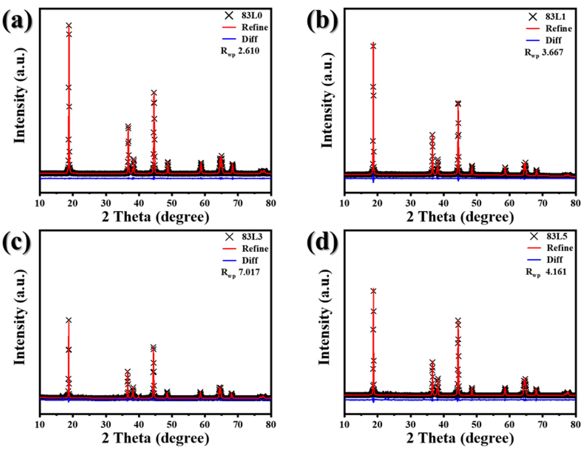 Nanomaterials 15 01057 g002