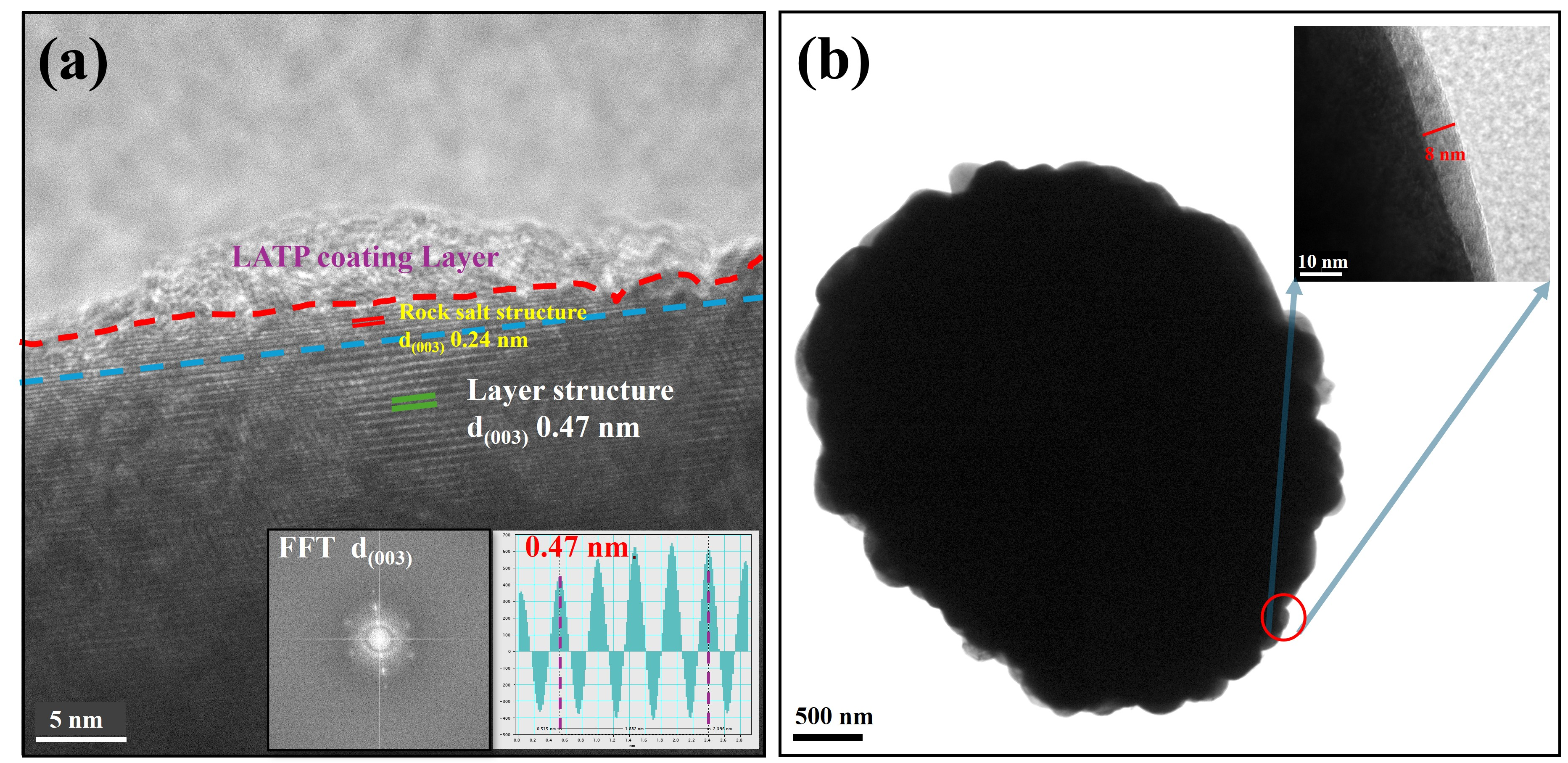 Nanomaterials 15 01057 g005