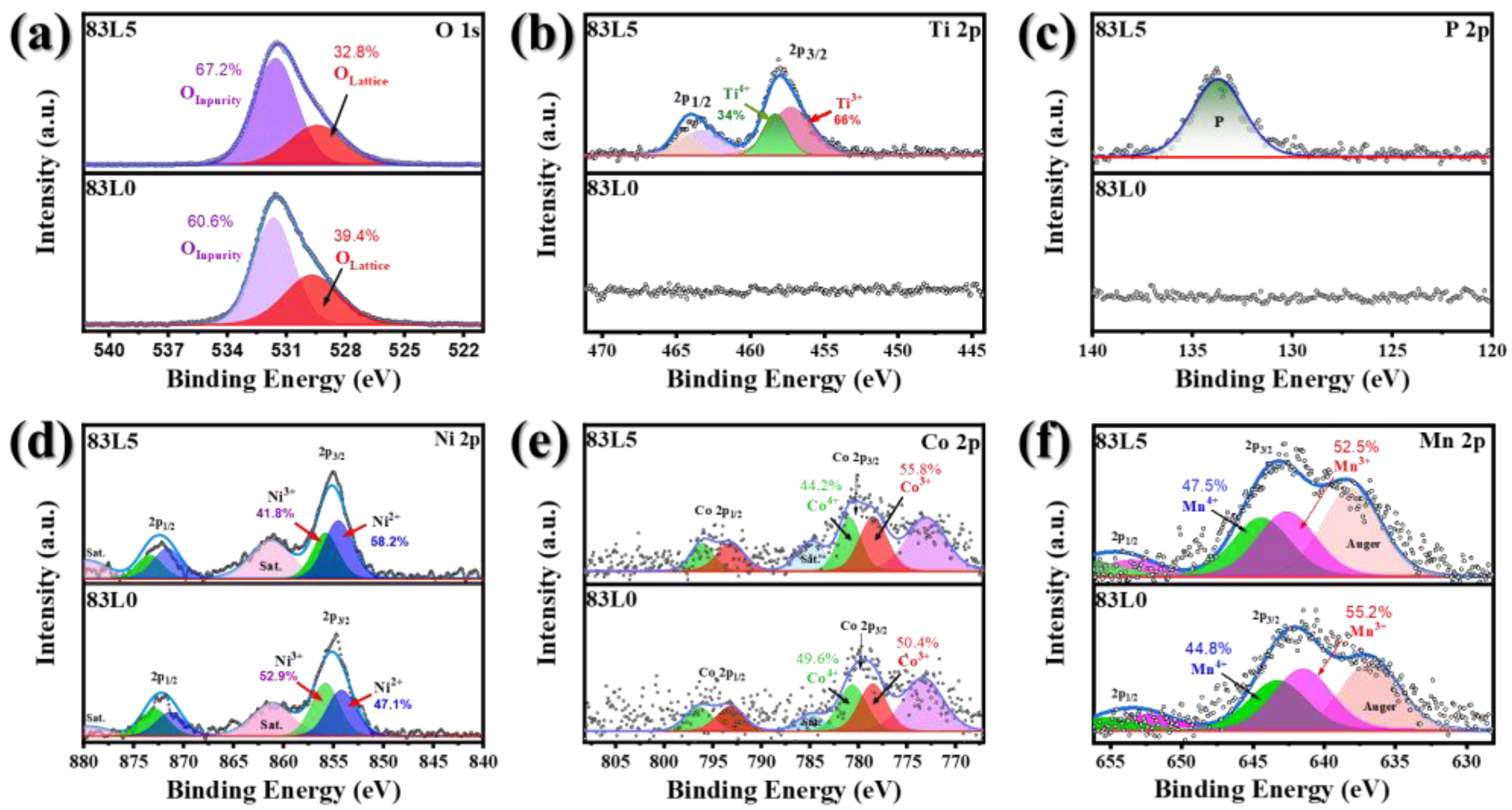 Nanomaterials 15 01057 g006