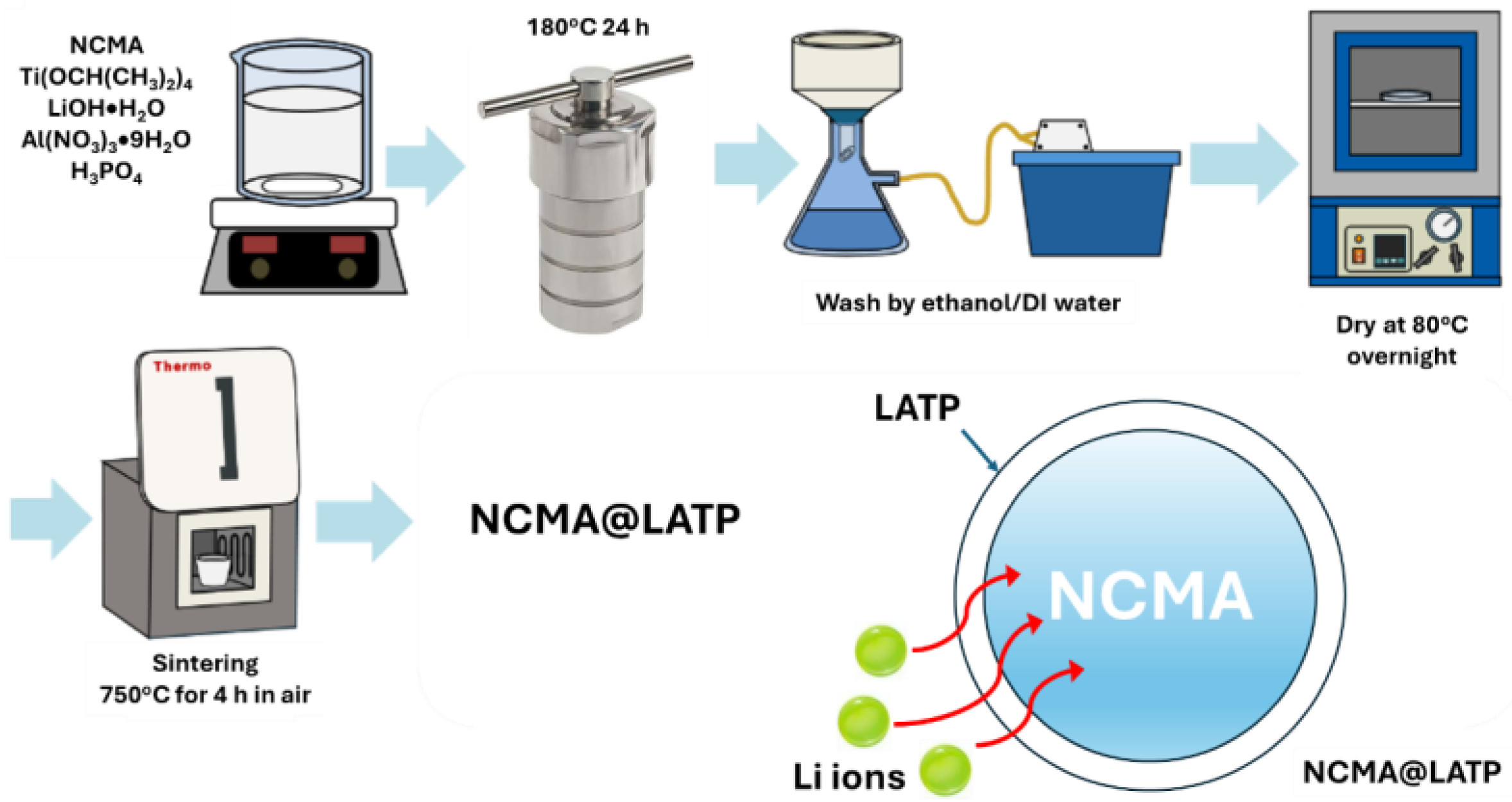 Nanomaterials 15 01057 sch001