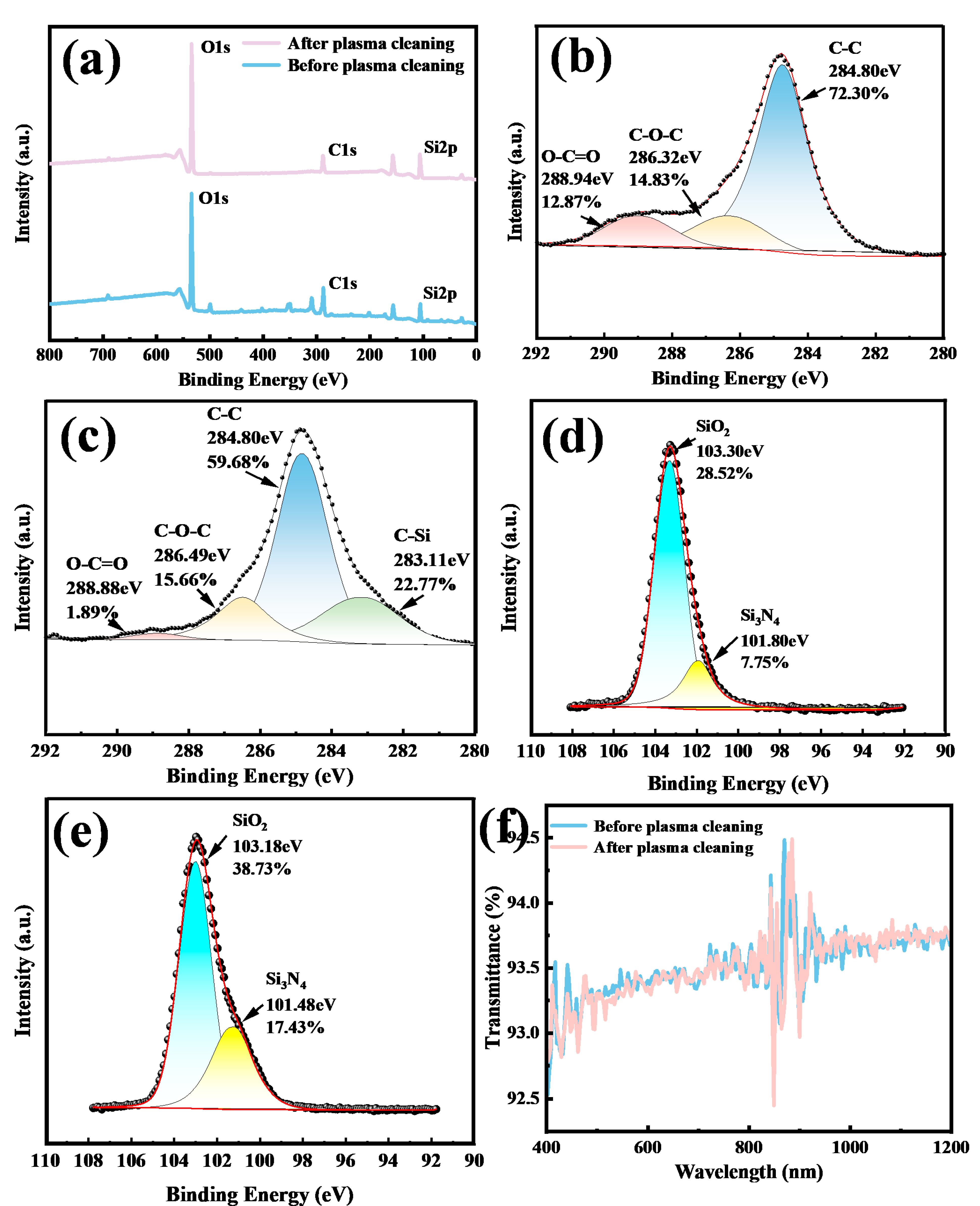 Nanomaterials 15 01058 g006