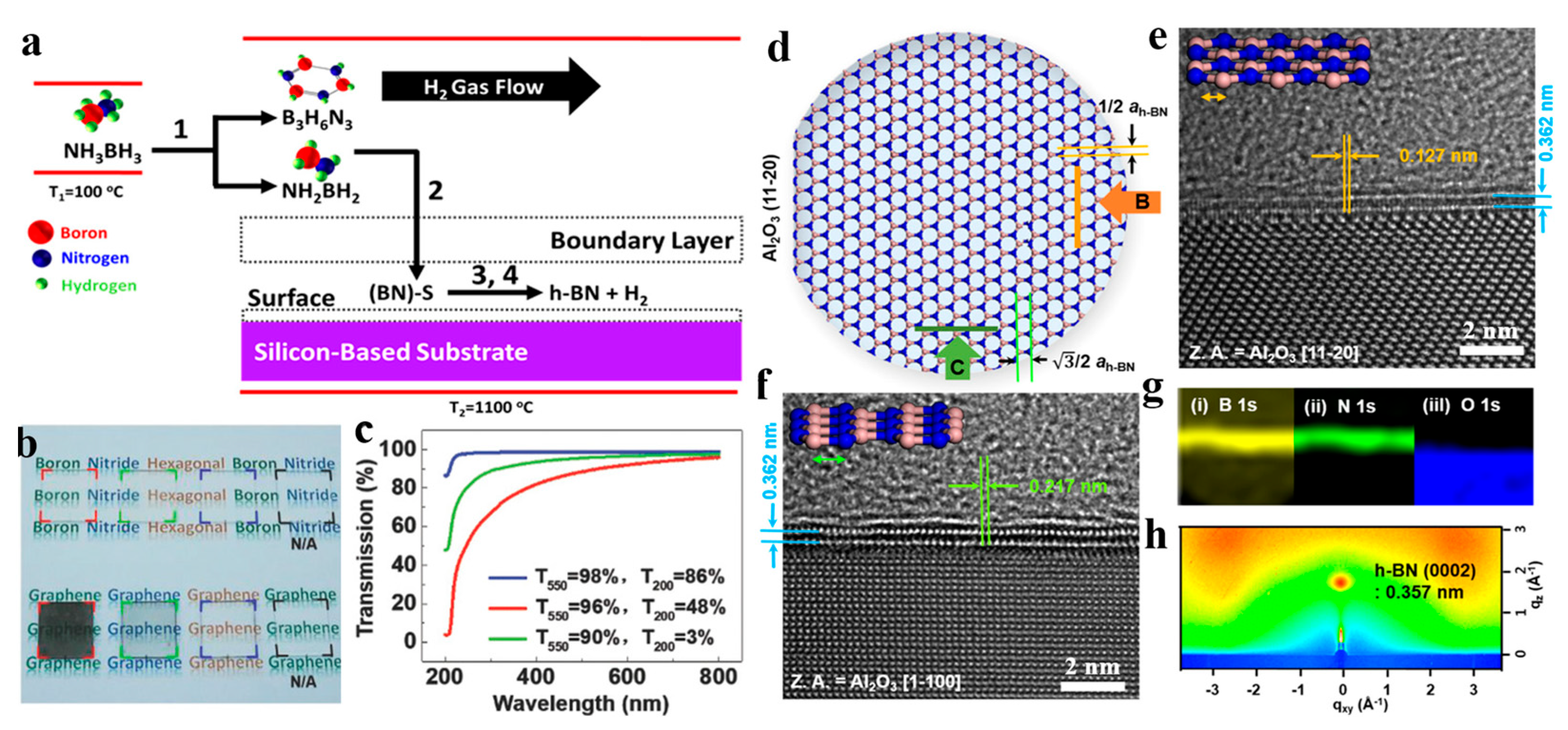 Nanomaterials 15 01059 g003