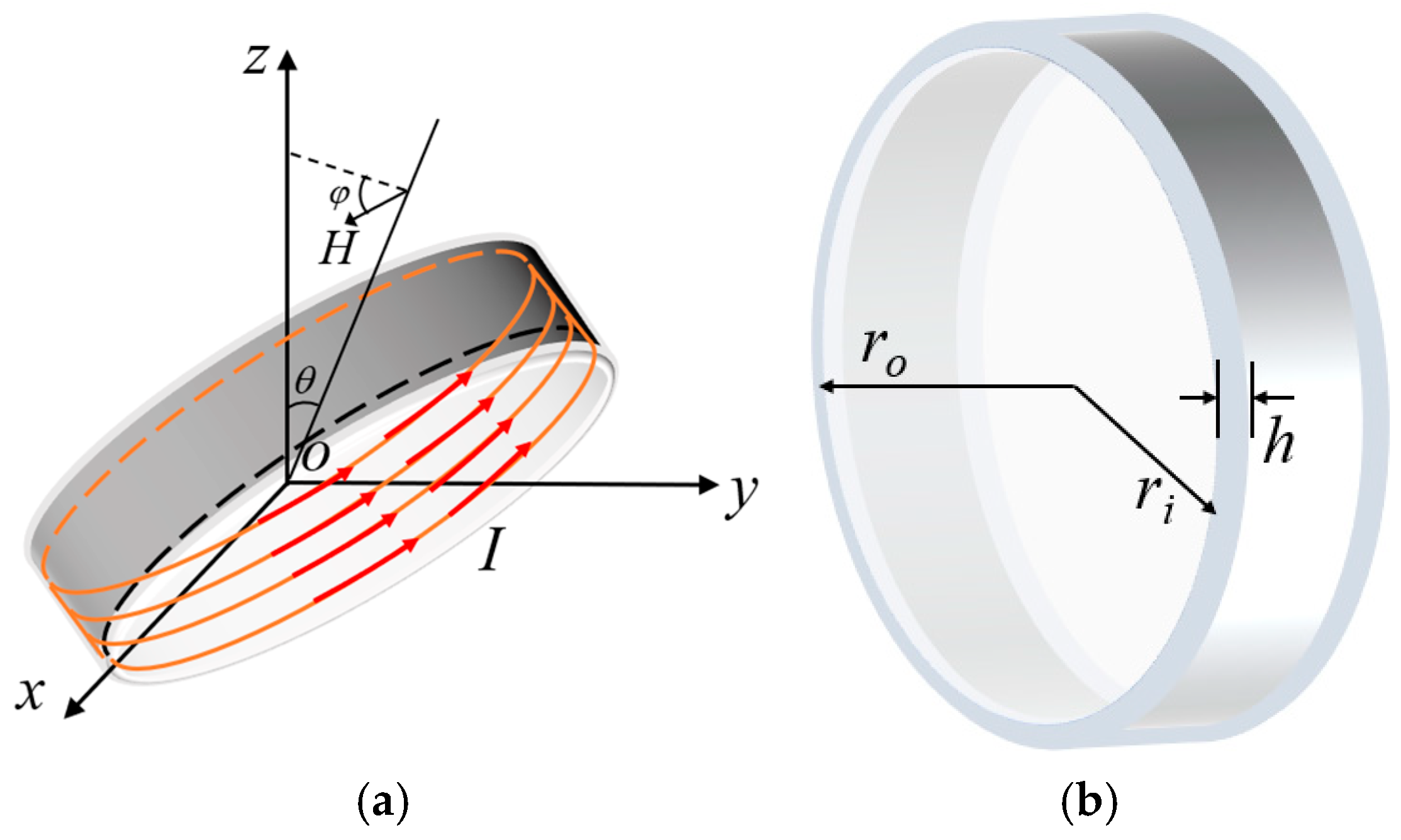 Nanomaterials 15 01062 g001