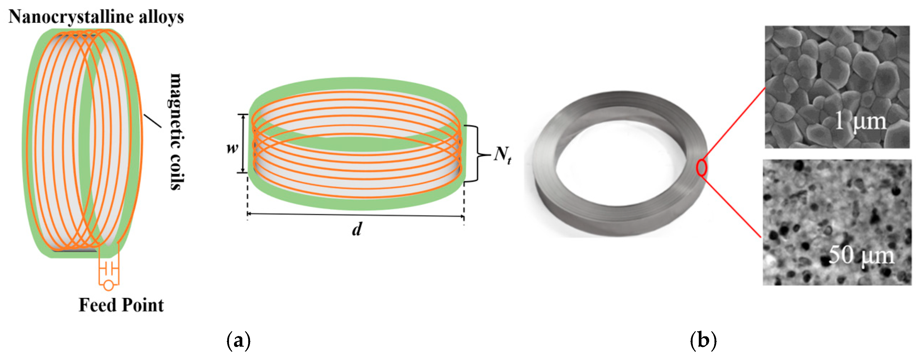 Nanomaterials 15 01062 g005