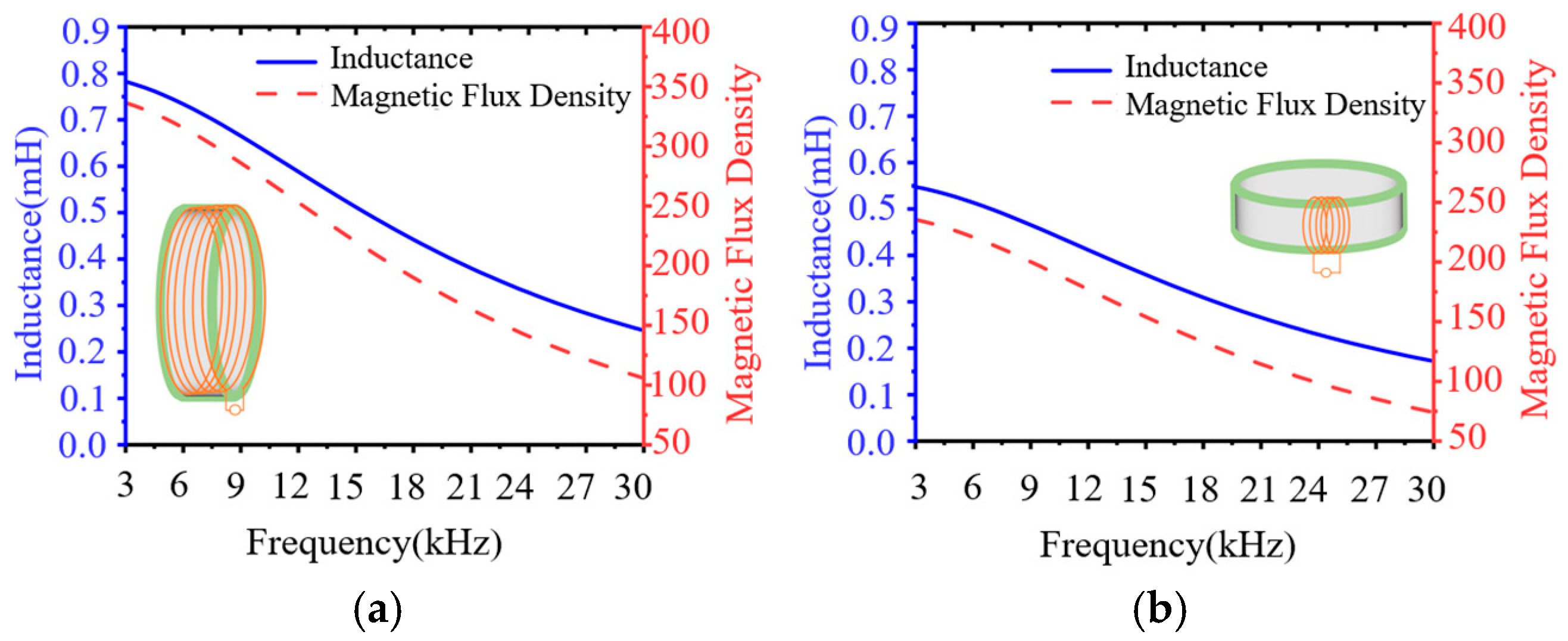 Nanomaterials 15 01062 g008