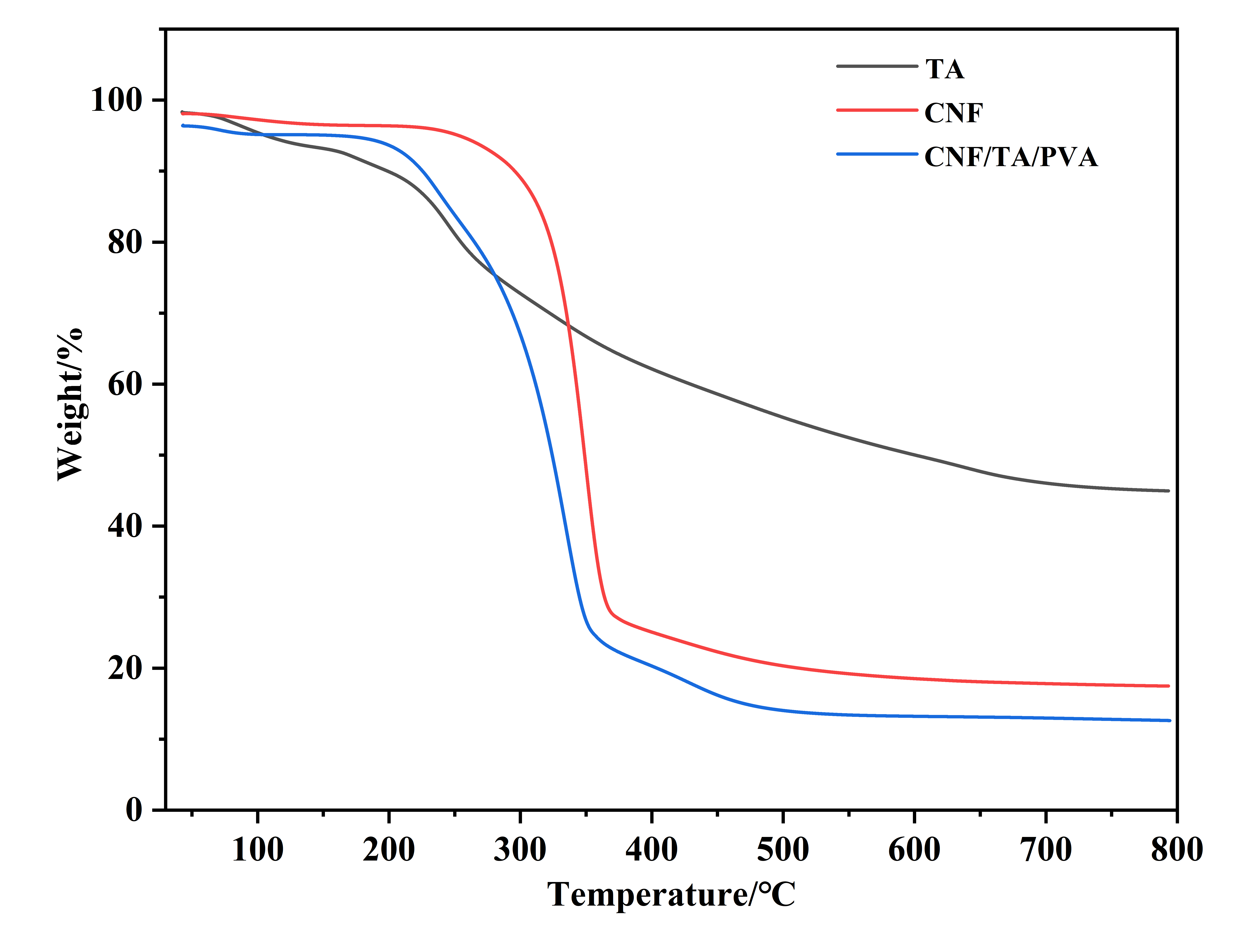 Nanomaterials 15 01063 g004