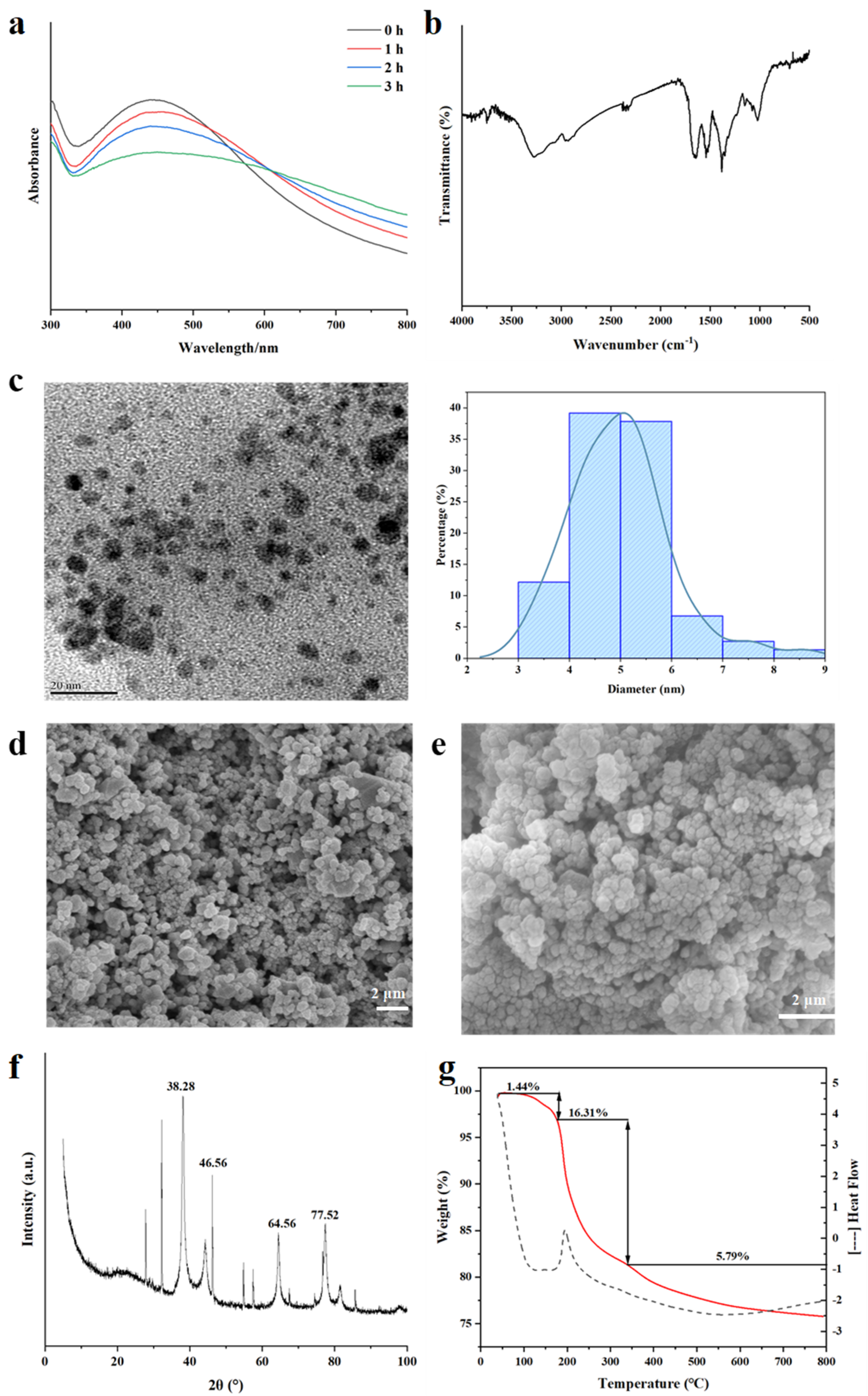 Nanomaterials 15 01064 g003