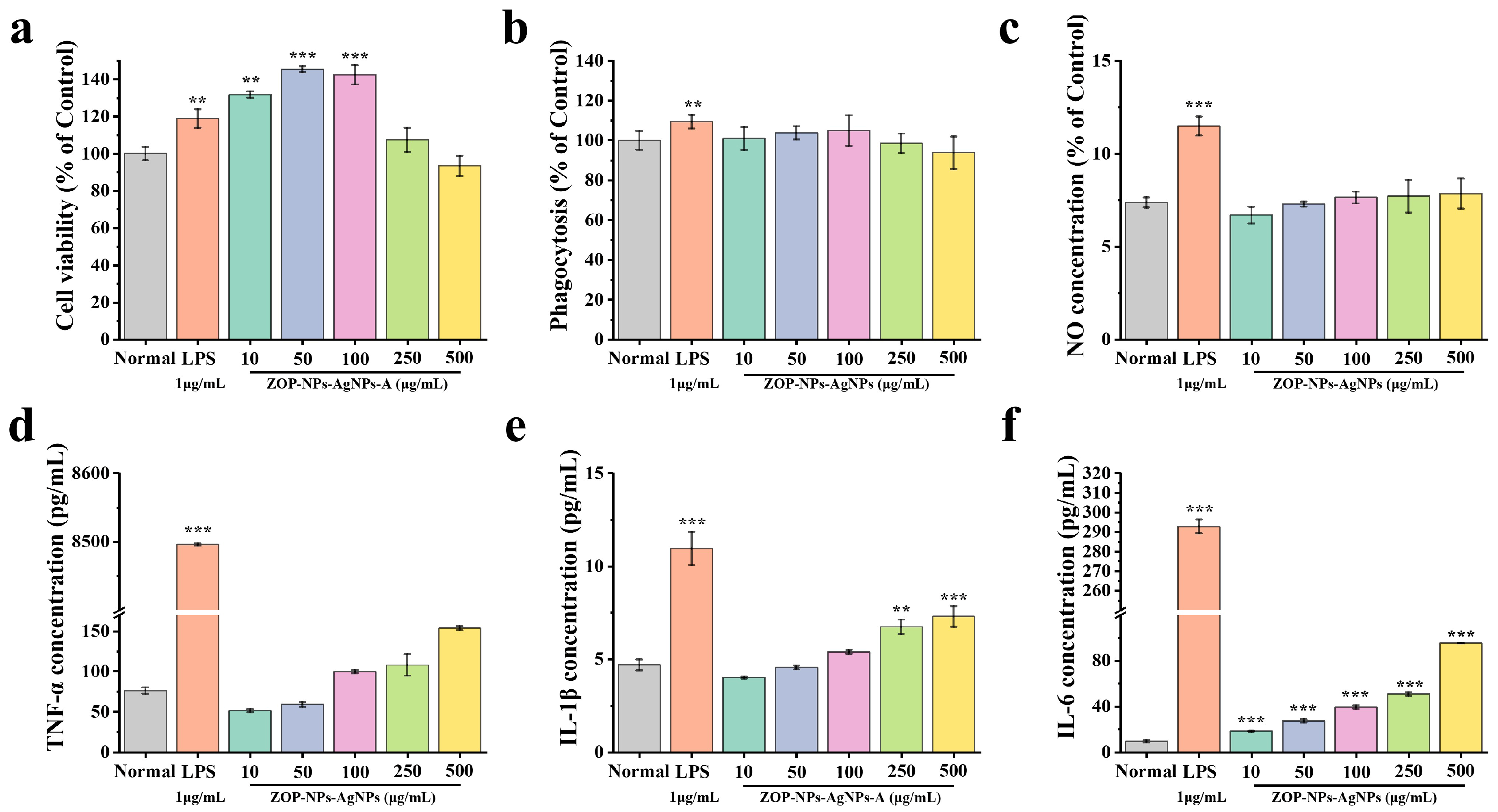 Nanomaterials 15 01064 g006