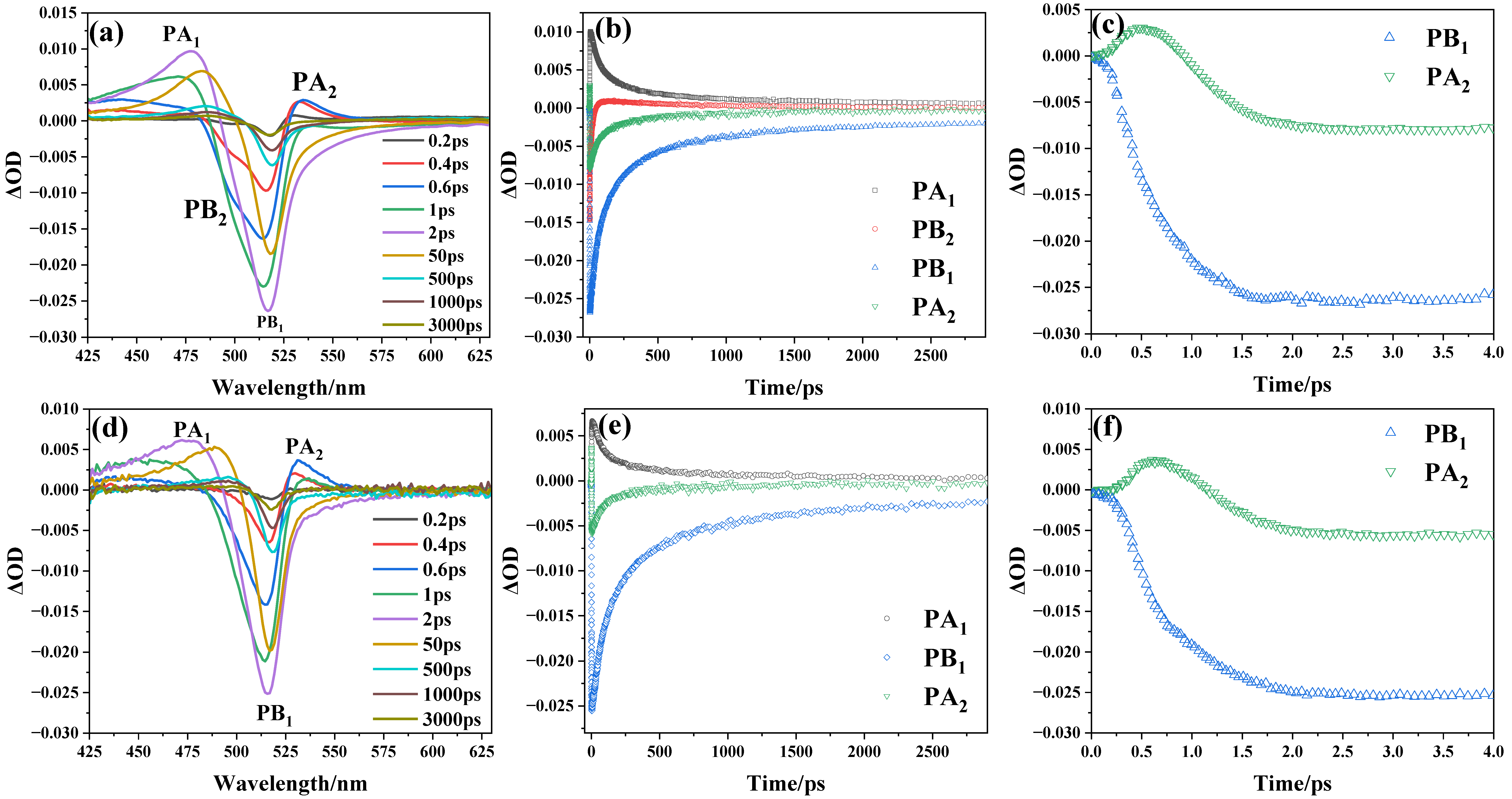 Nanomaterials 15 01065 g004