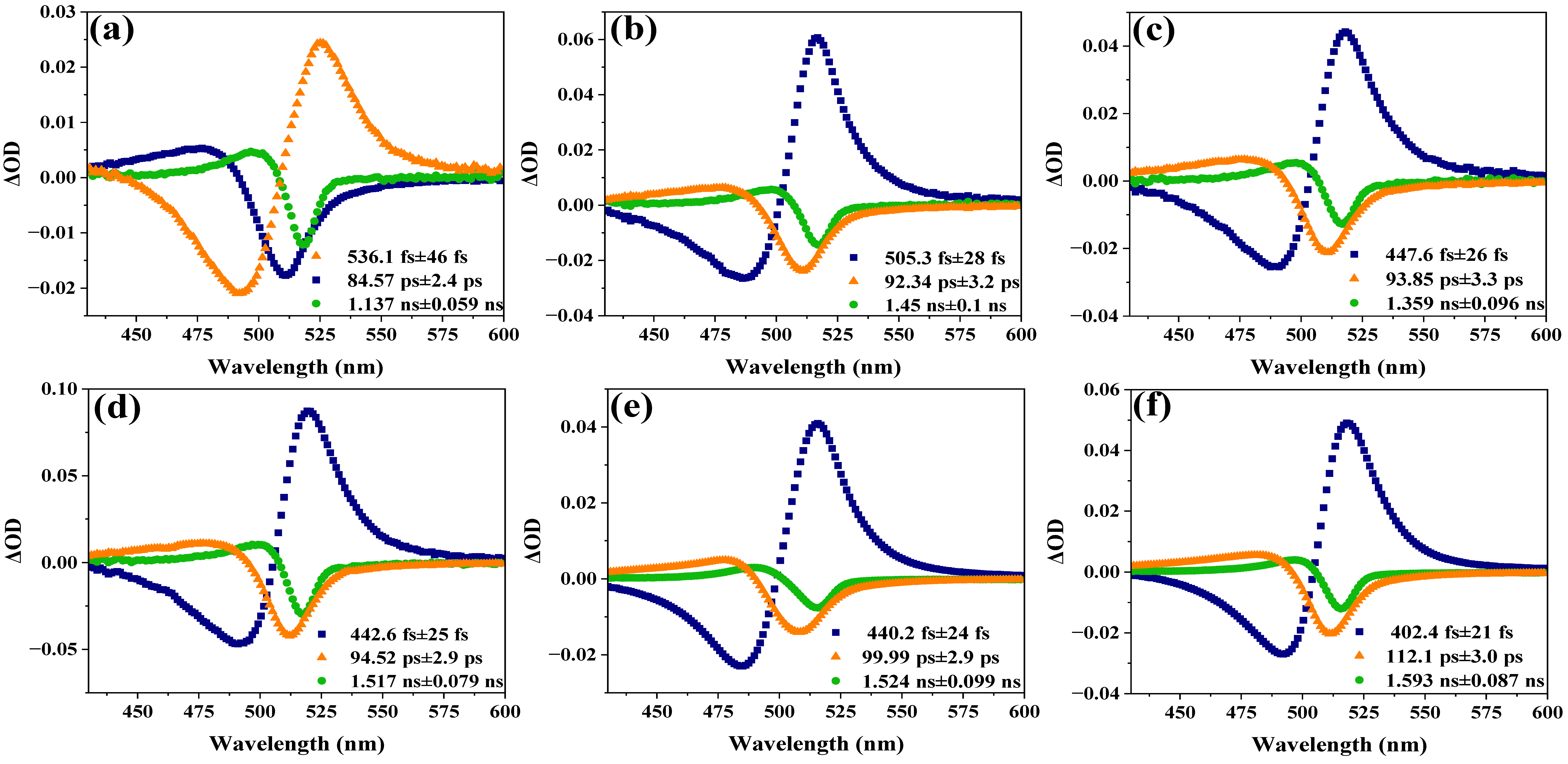 Nanomaterials 15 01065 g005