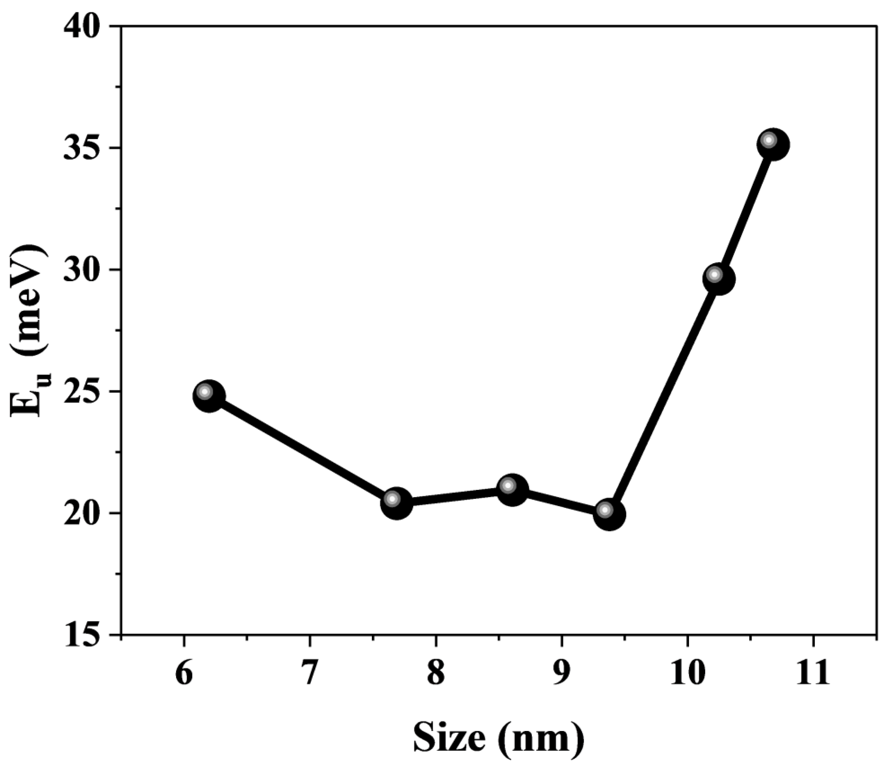 Nanomaterials 15 01065 g008