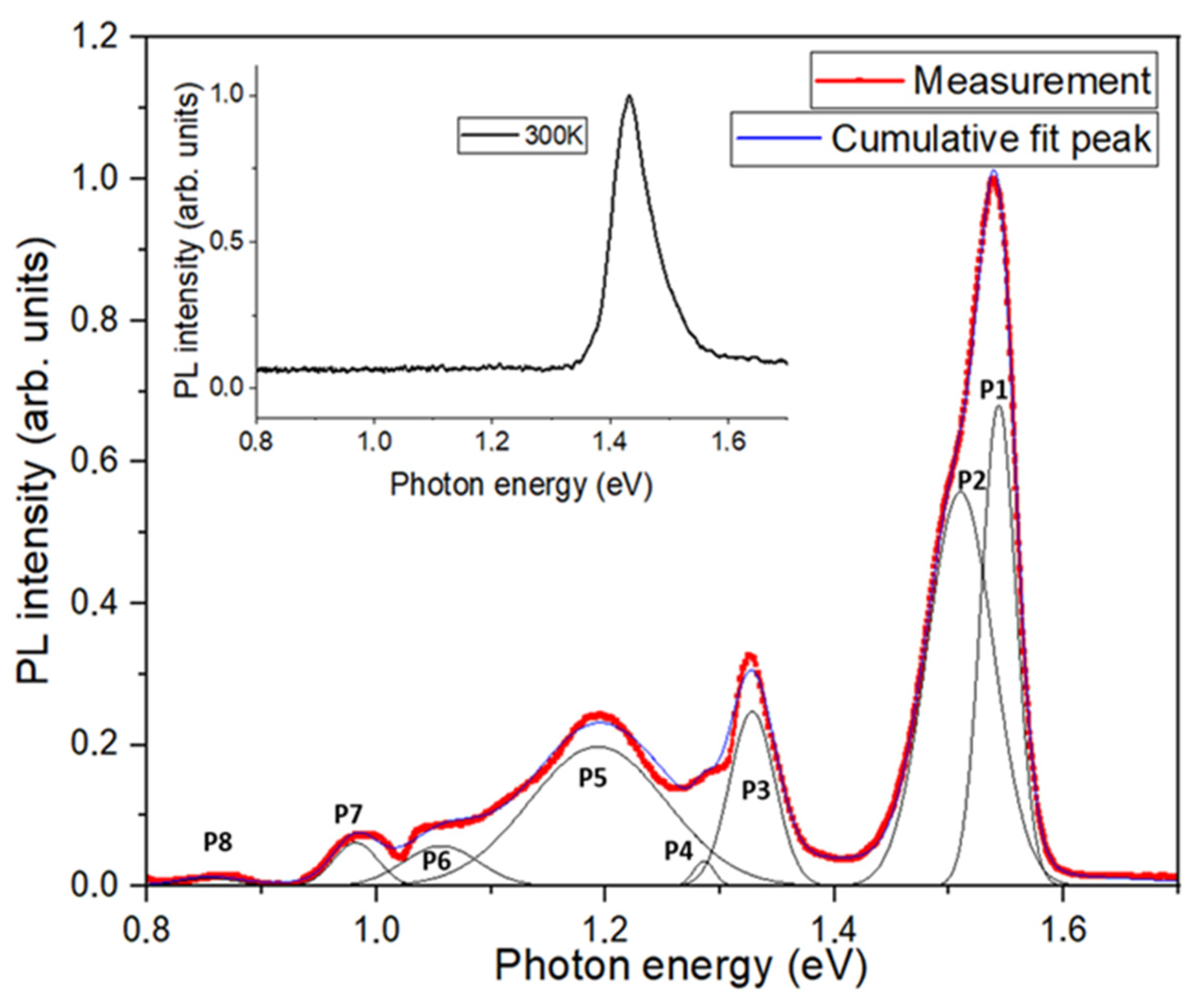 Nanomaterials 15 01066 g002