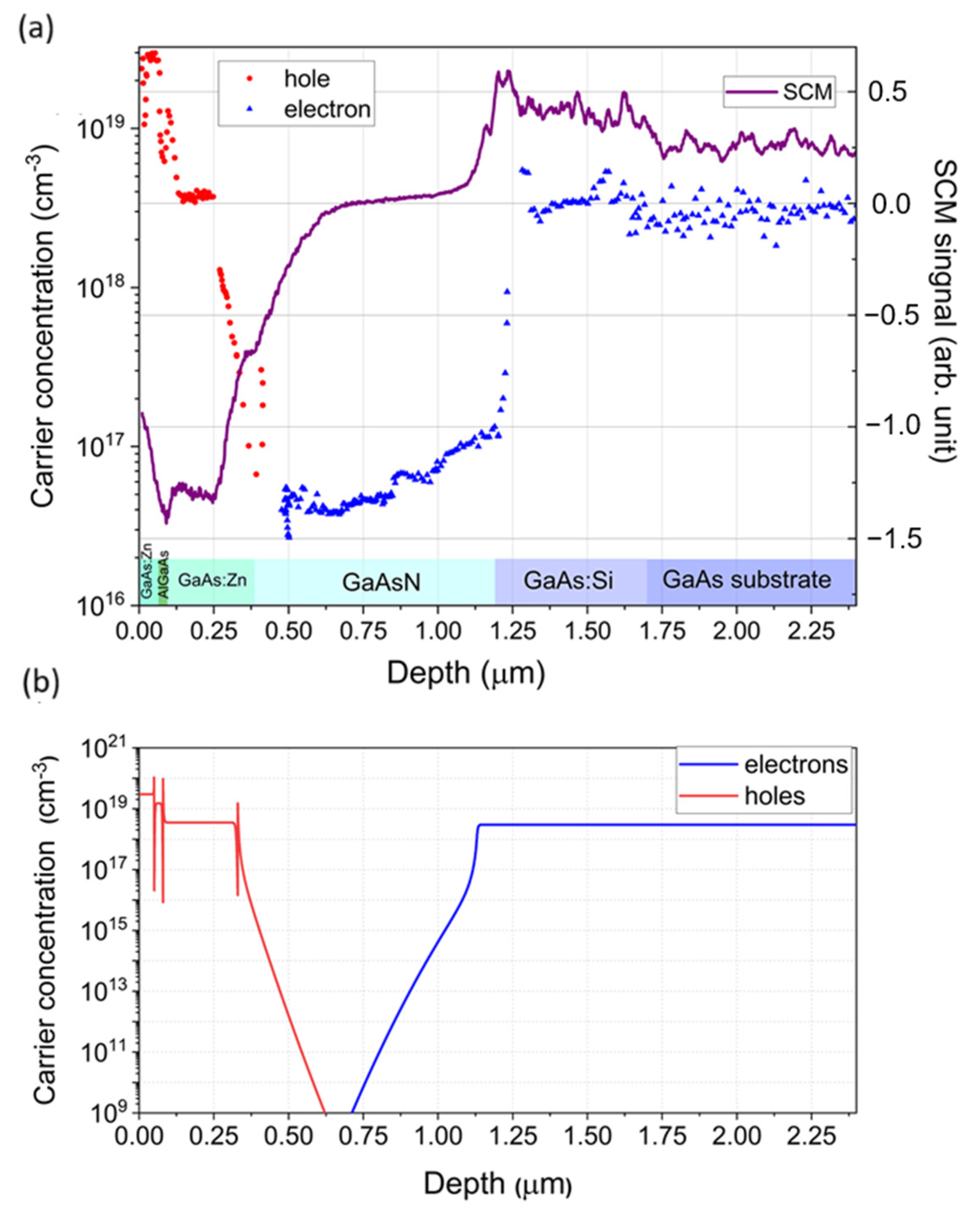 Nanomaterials 15 01066 g003