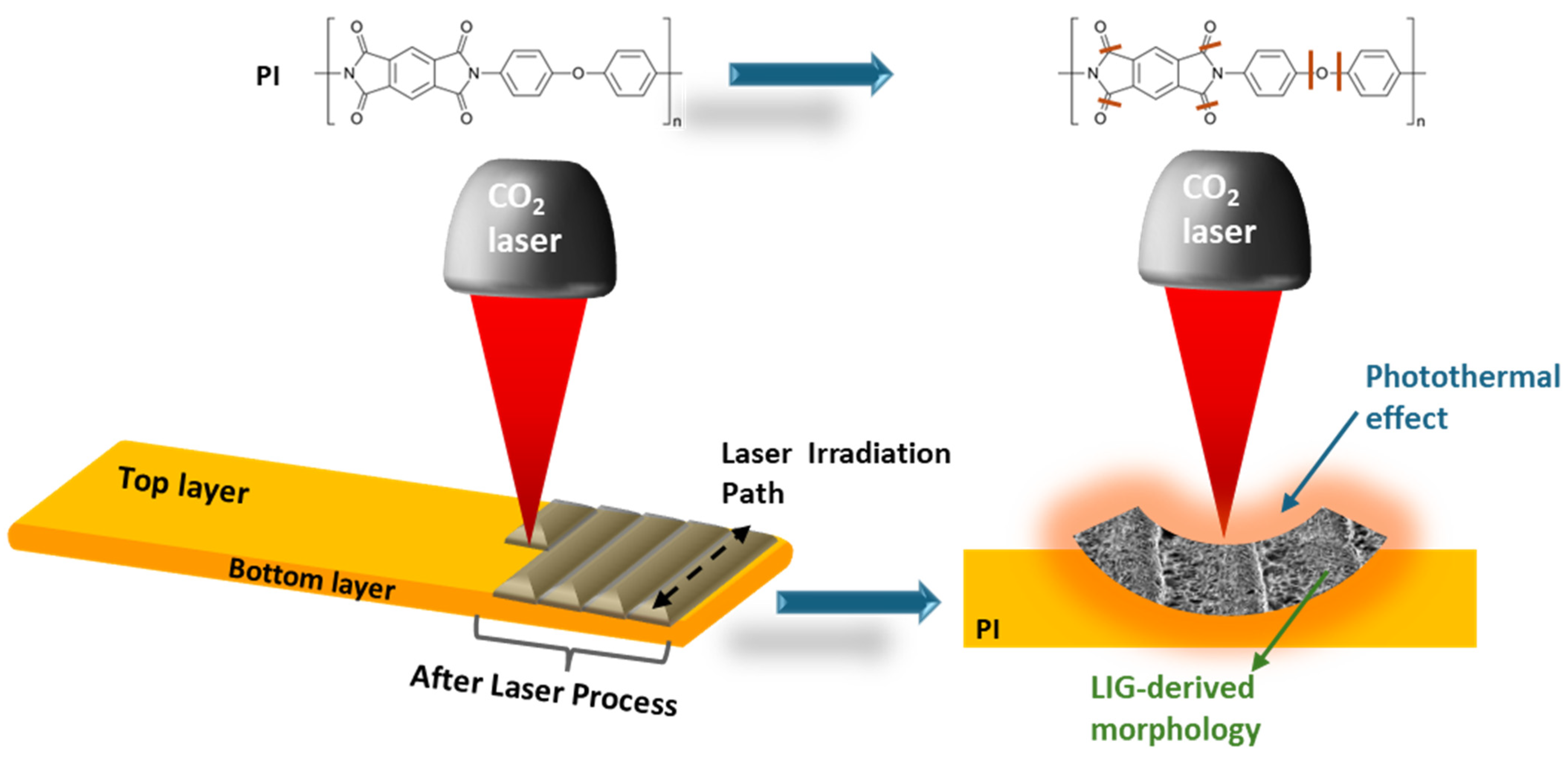 Nanomaterials 15 01070 g003