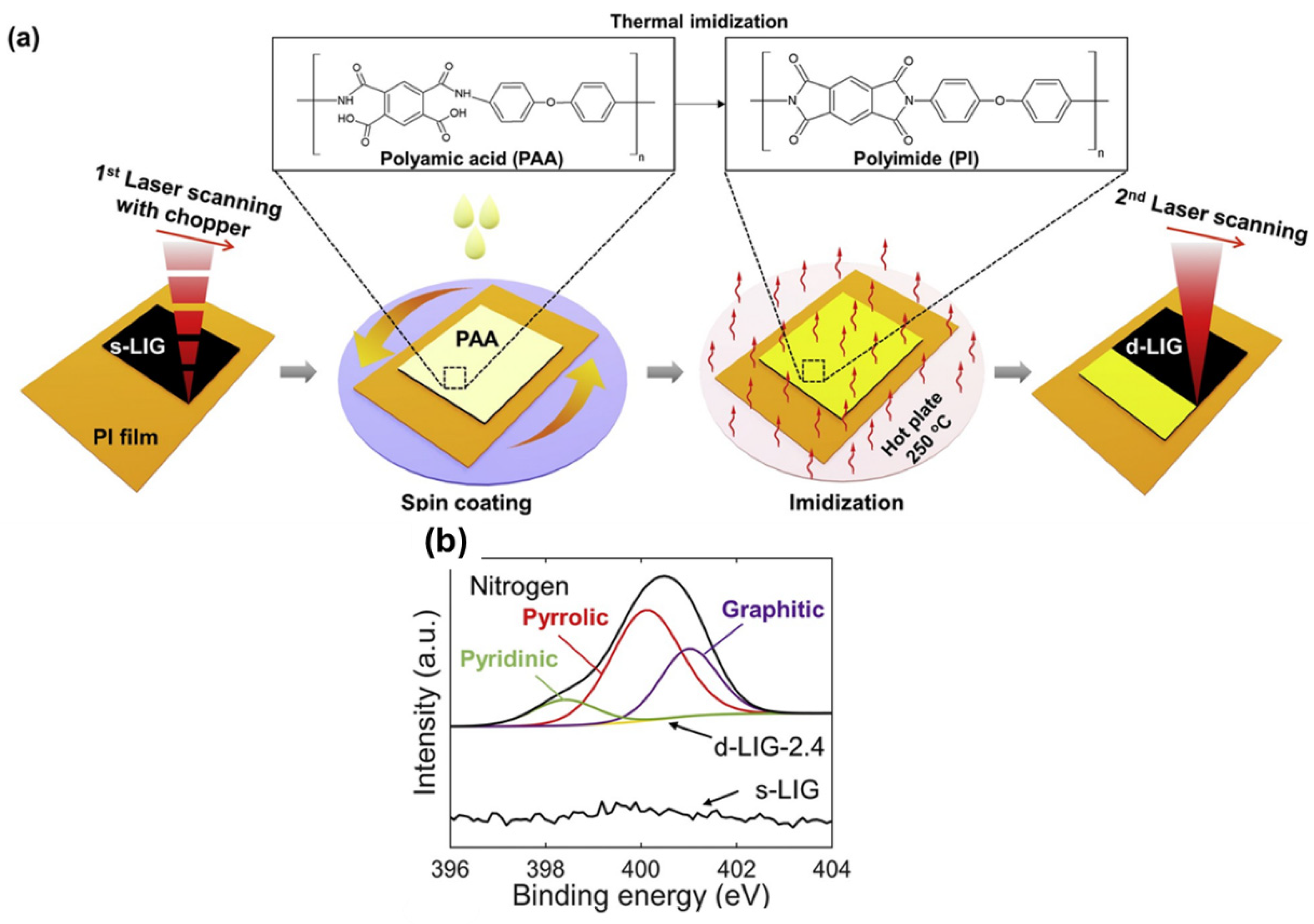 Nanomaterials 15 01070 g008