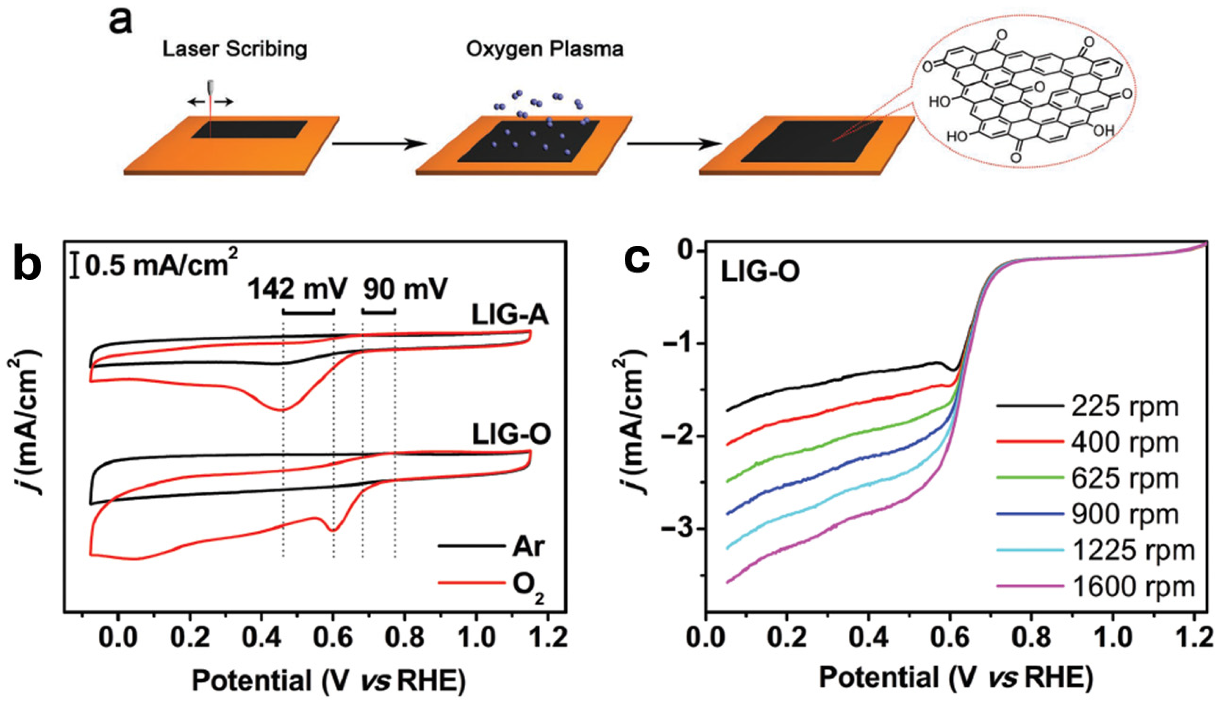 Nanomaterials 15 01070 g010