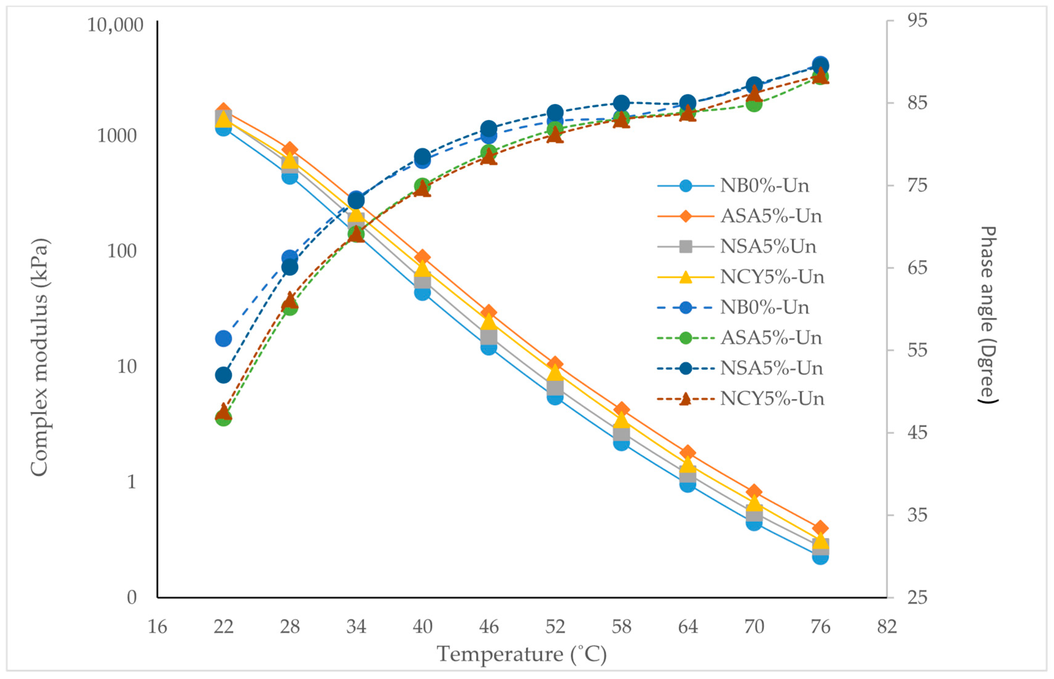 Nanomaterials 15 01071 g005