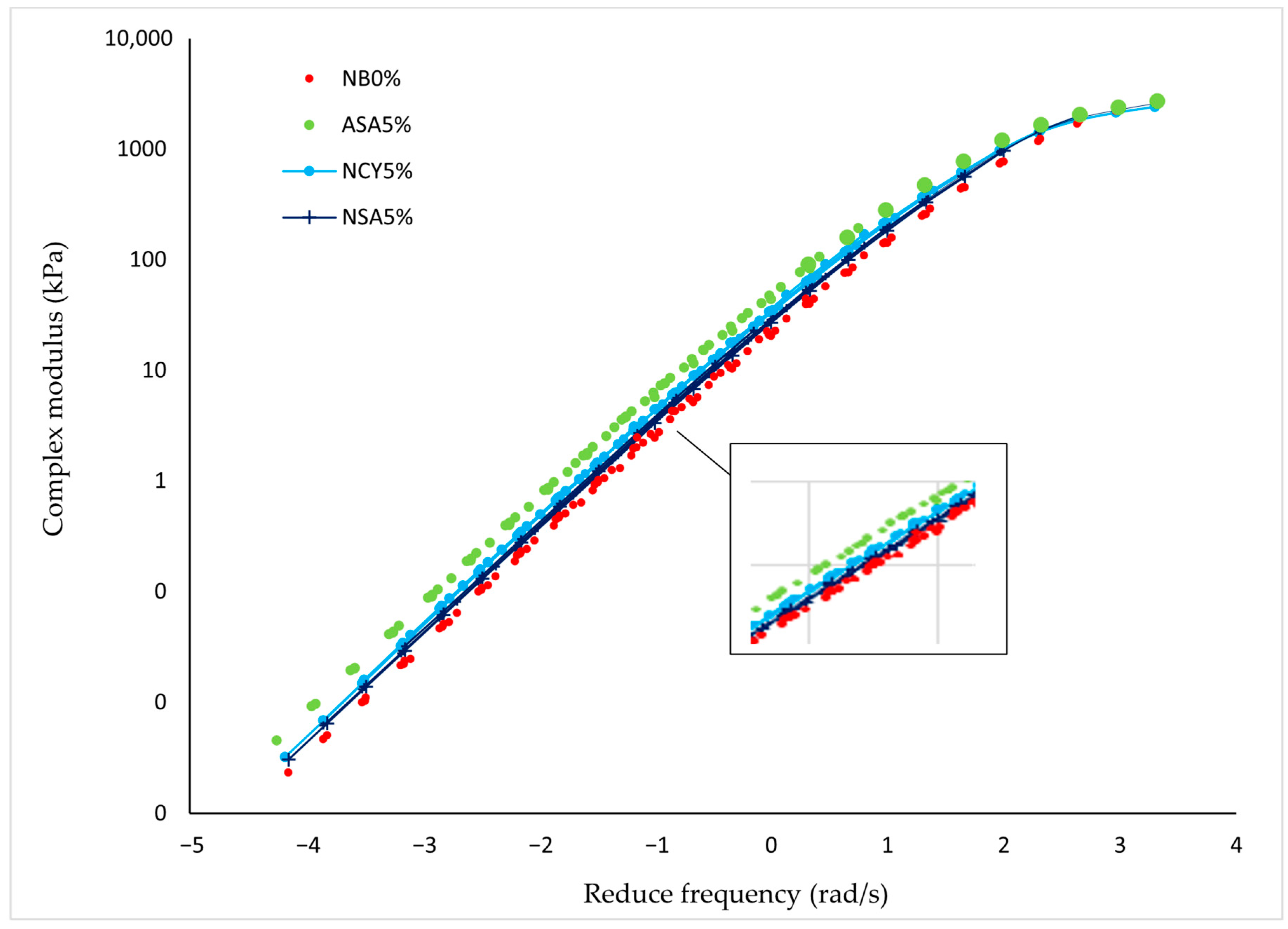Nanomaterials 15 01071 g006