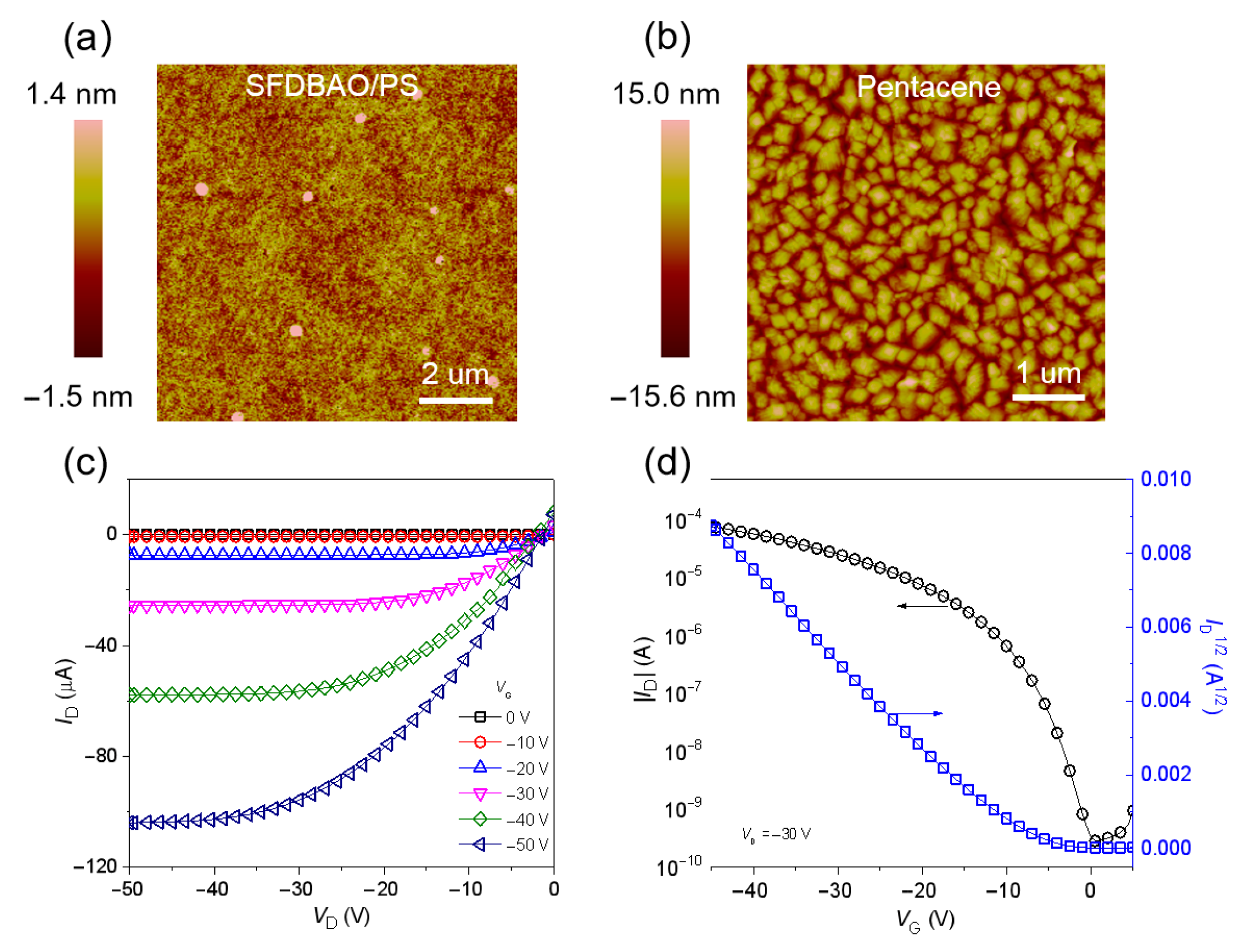 Nanomaterials 15 01072 g003