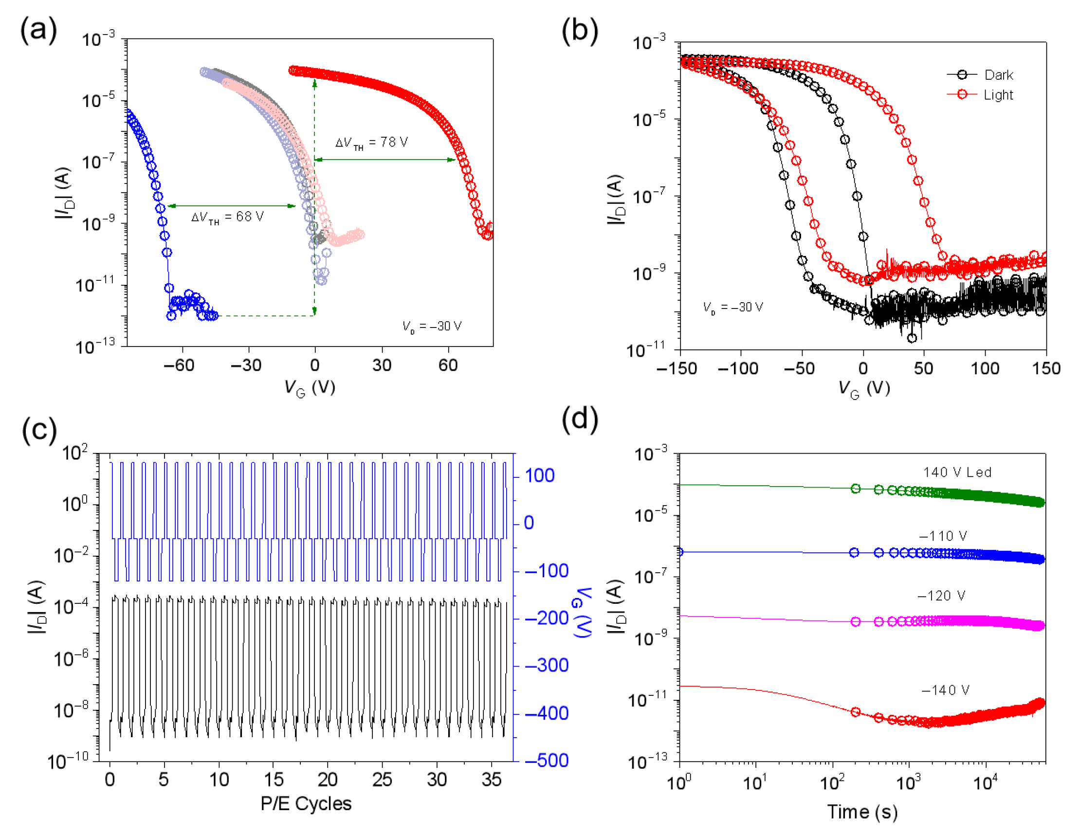 Nanomaterials 15 01072 g004