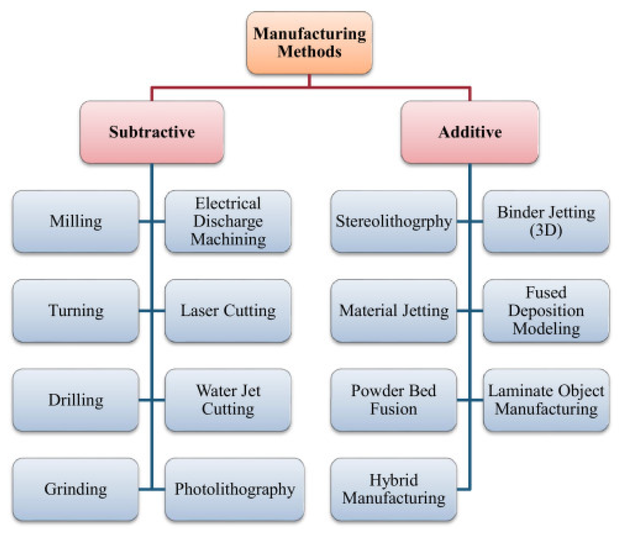 Nanomaterials 15 01073 g003 Nanomaterials 15 01073 g003