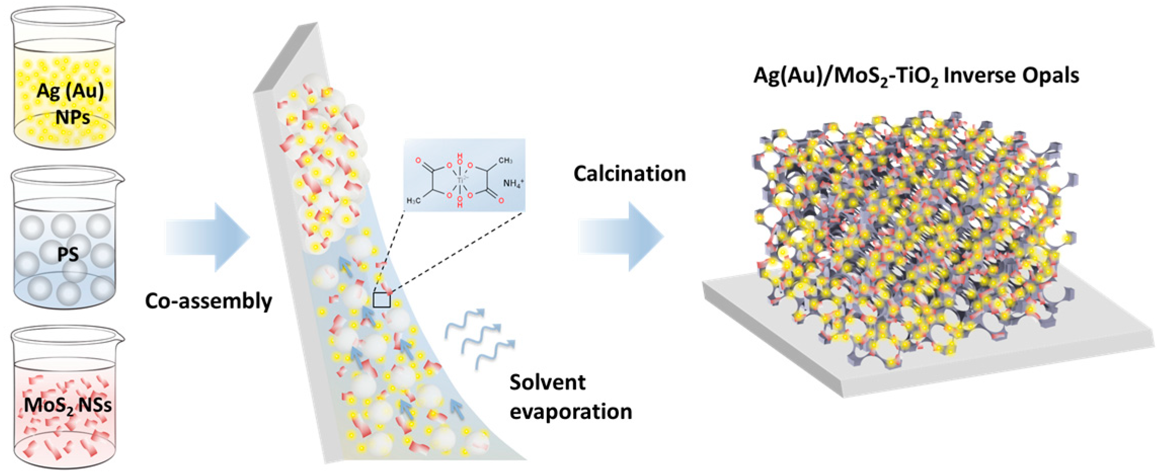 Nanomaterials 15 01076 g001