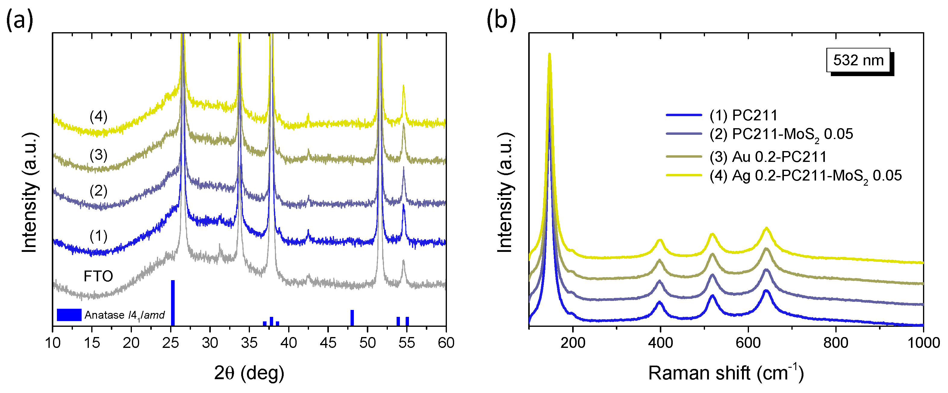 Nanomaterials 15 01076 g006