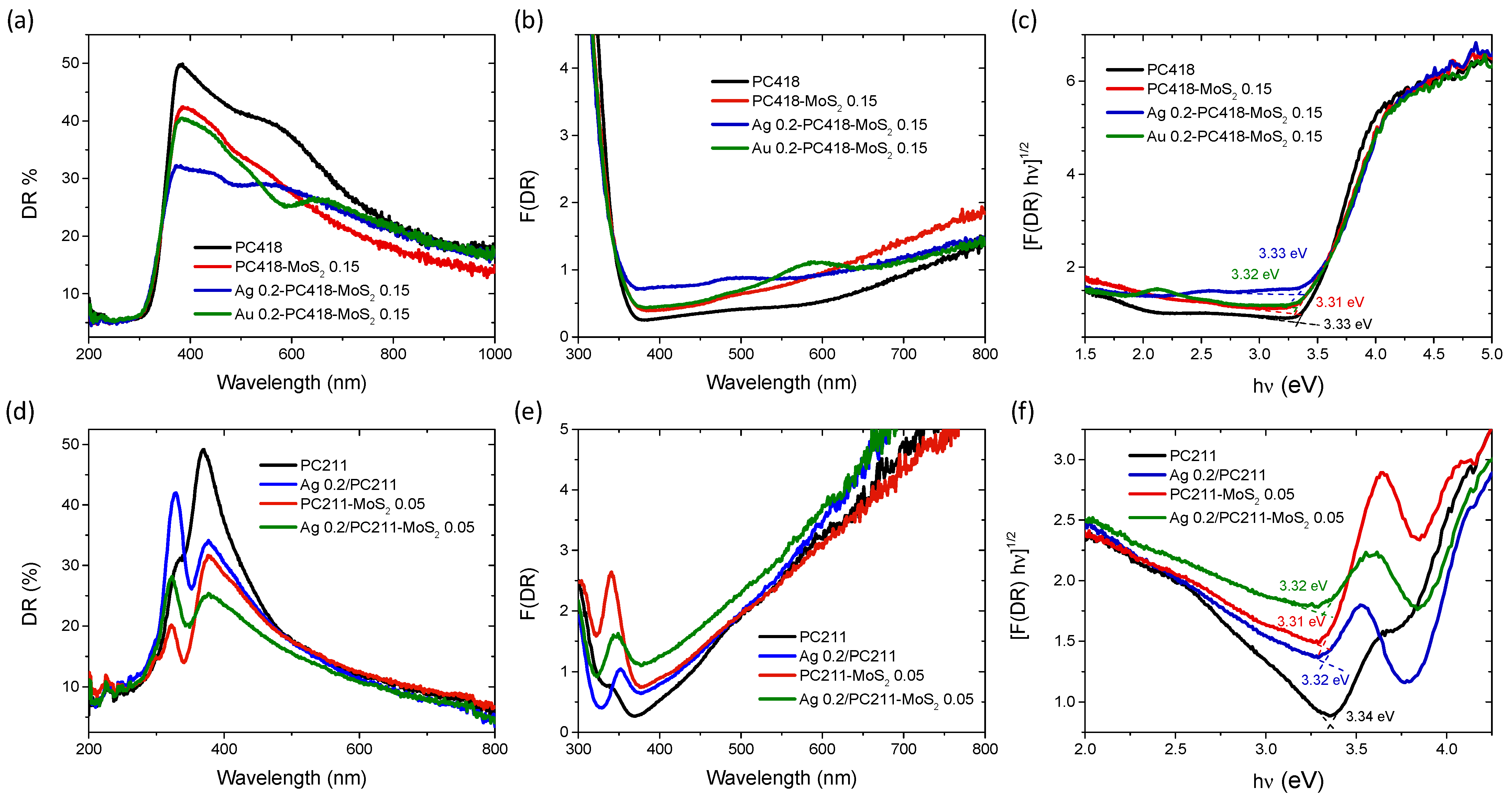 Nanomaterials 15 01076 g007