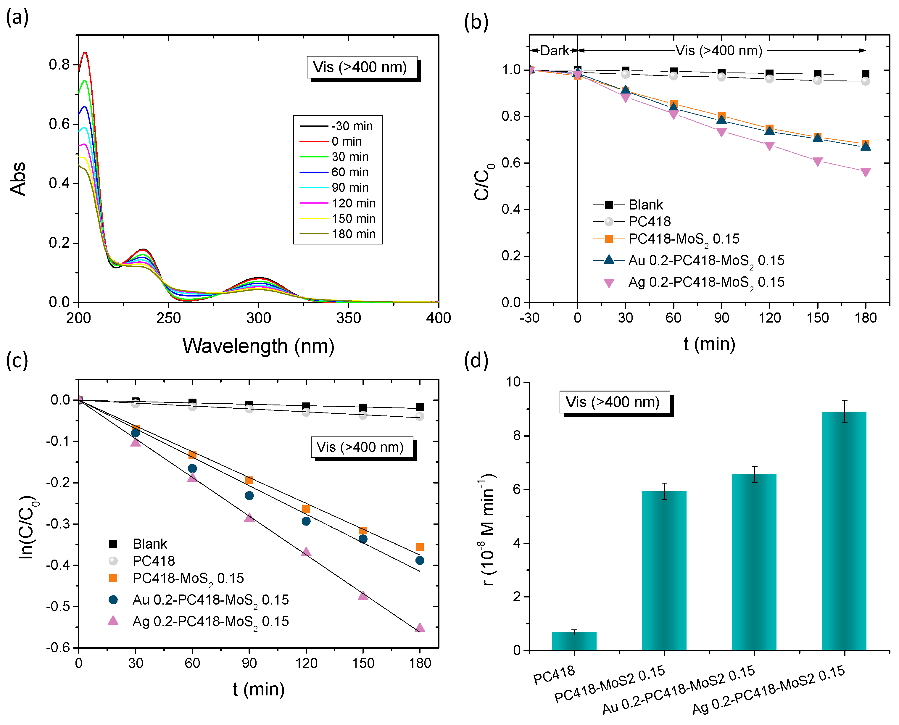 Nanomaterials 15 01076 g008