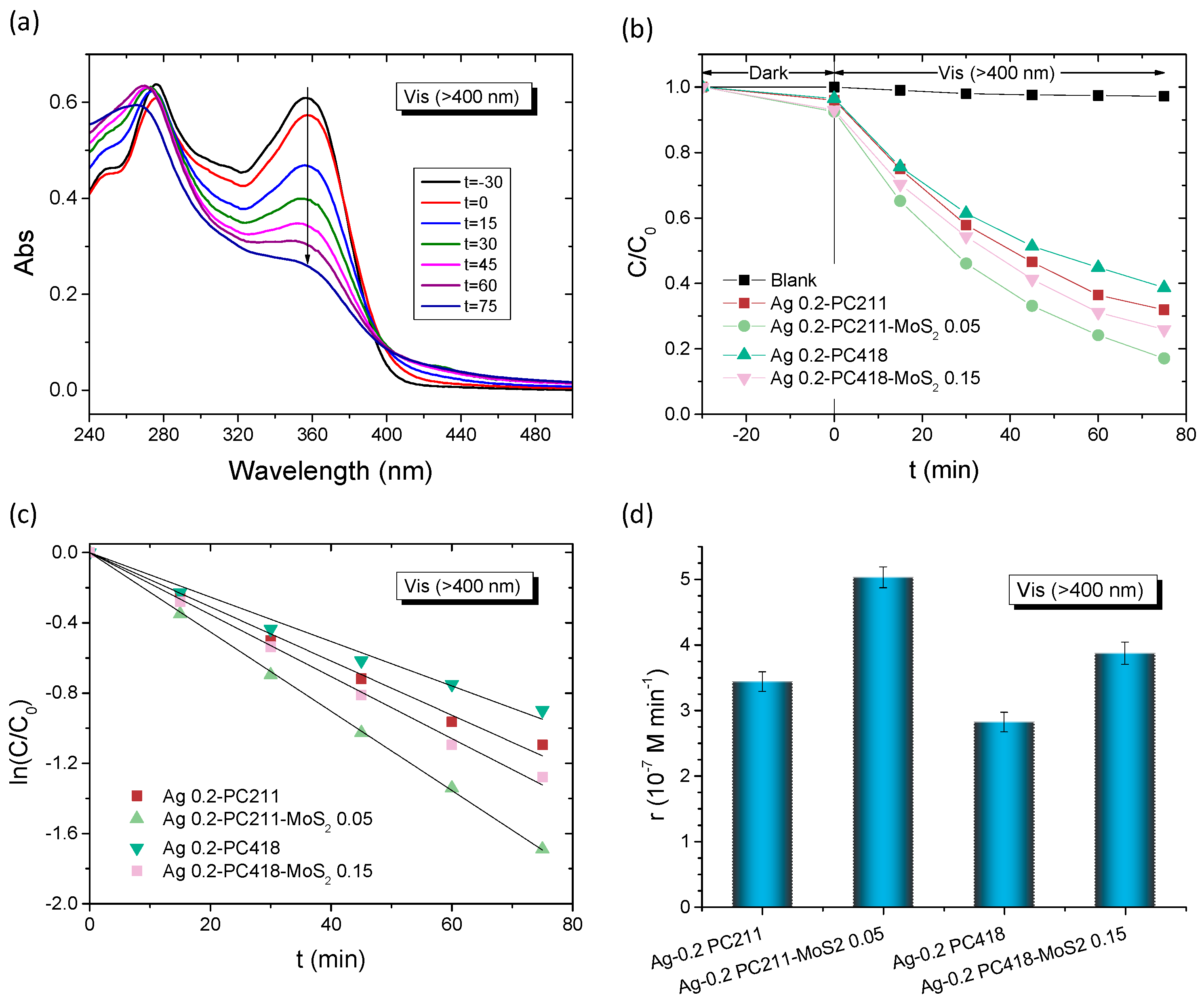 Nanomaterials 15 01076 g009
