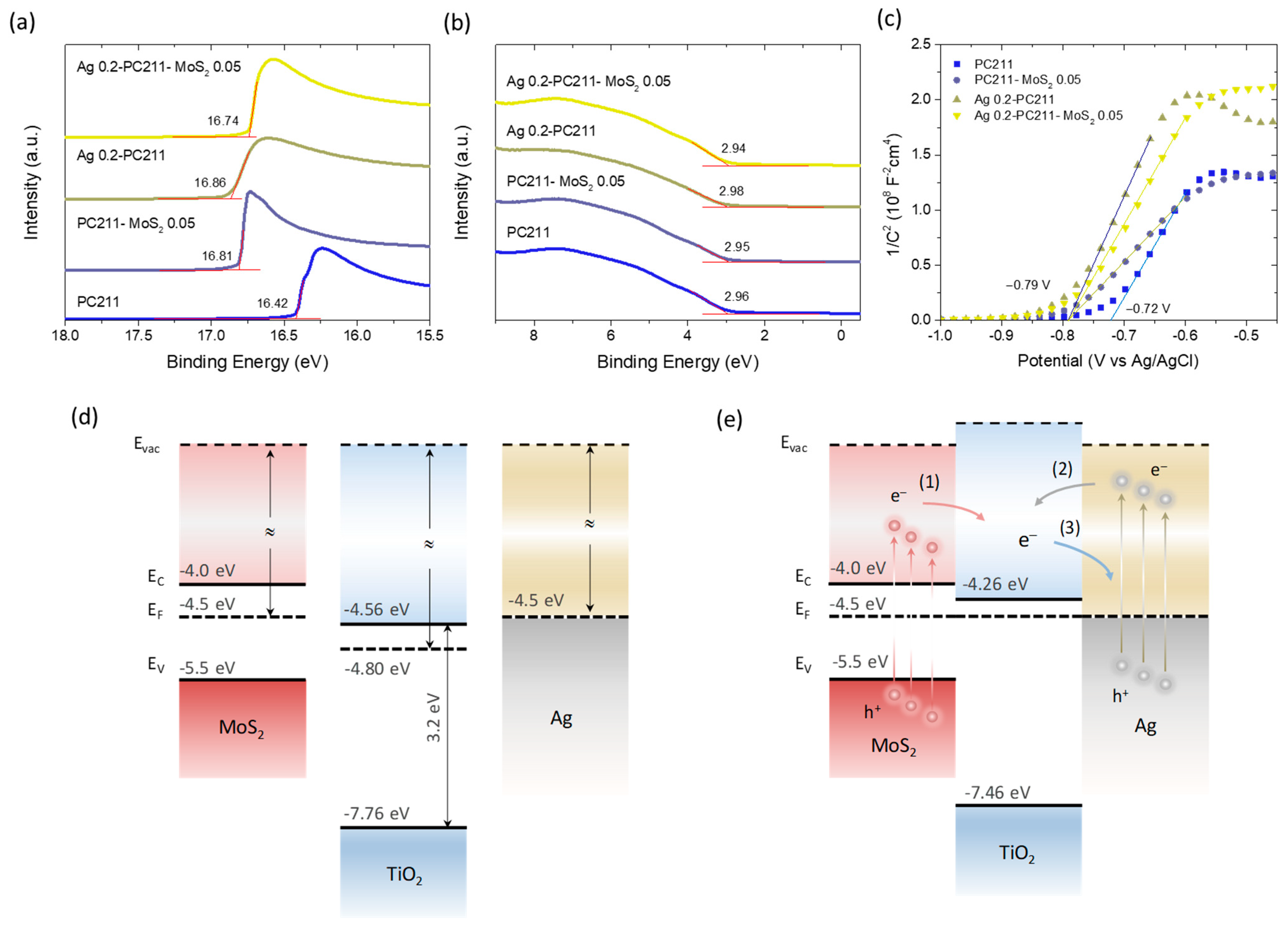 Nanomaterials 15 01076 g012