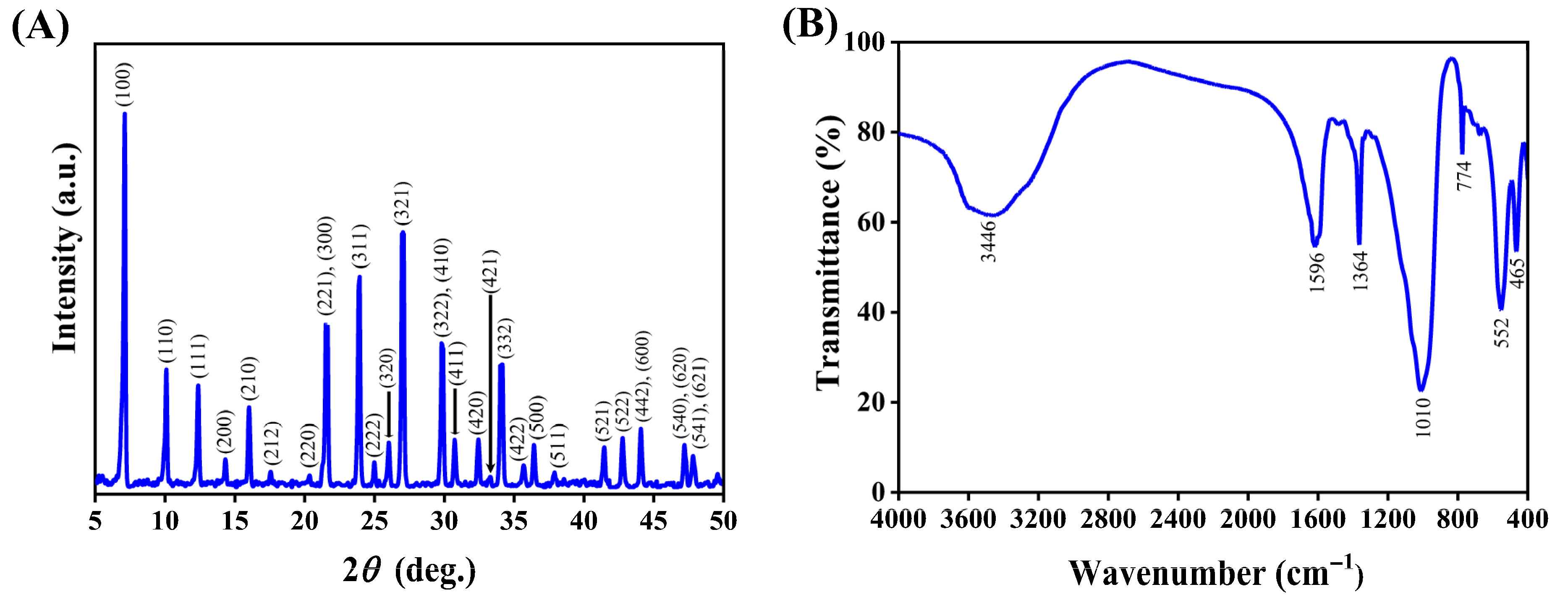 Nanomaterials 15 01077 g002