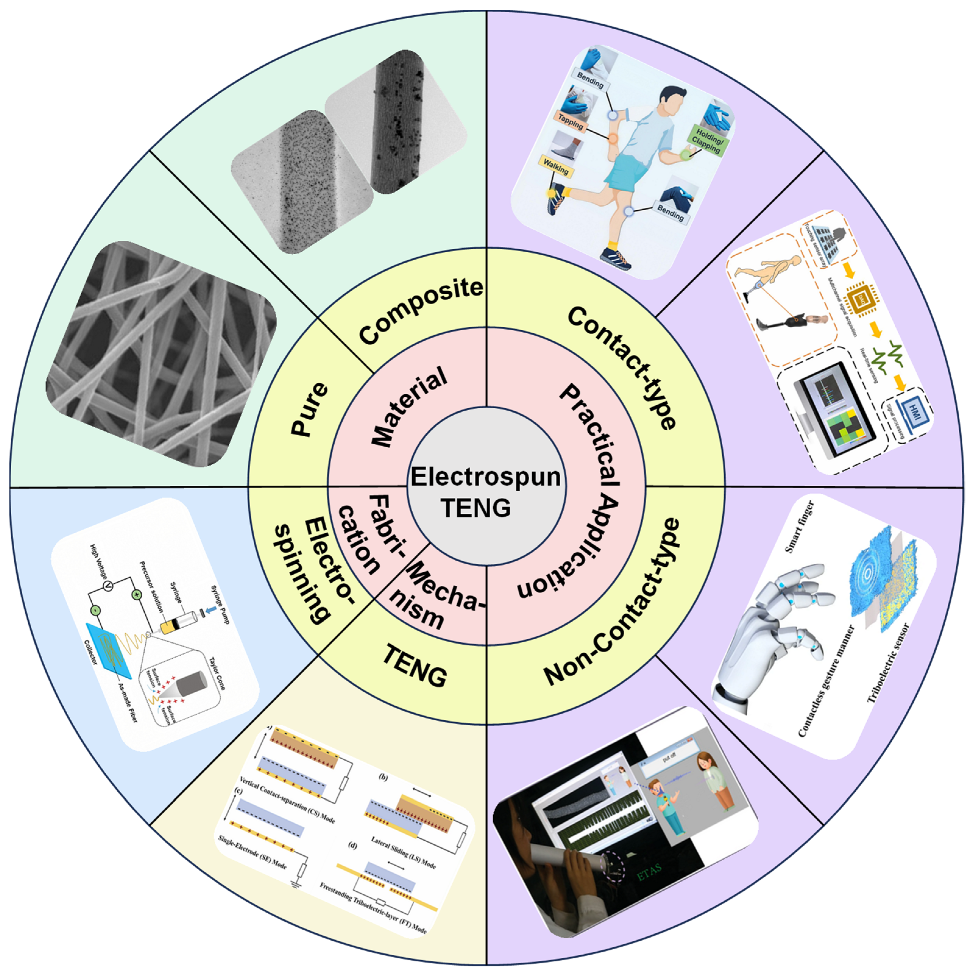 Nanomaterials 15 01080 g001