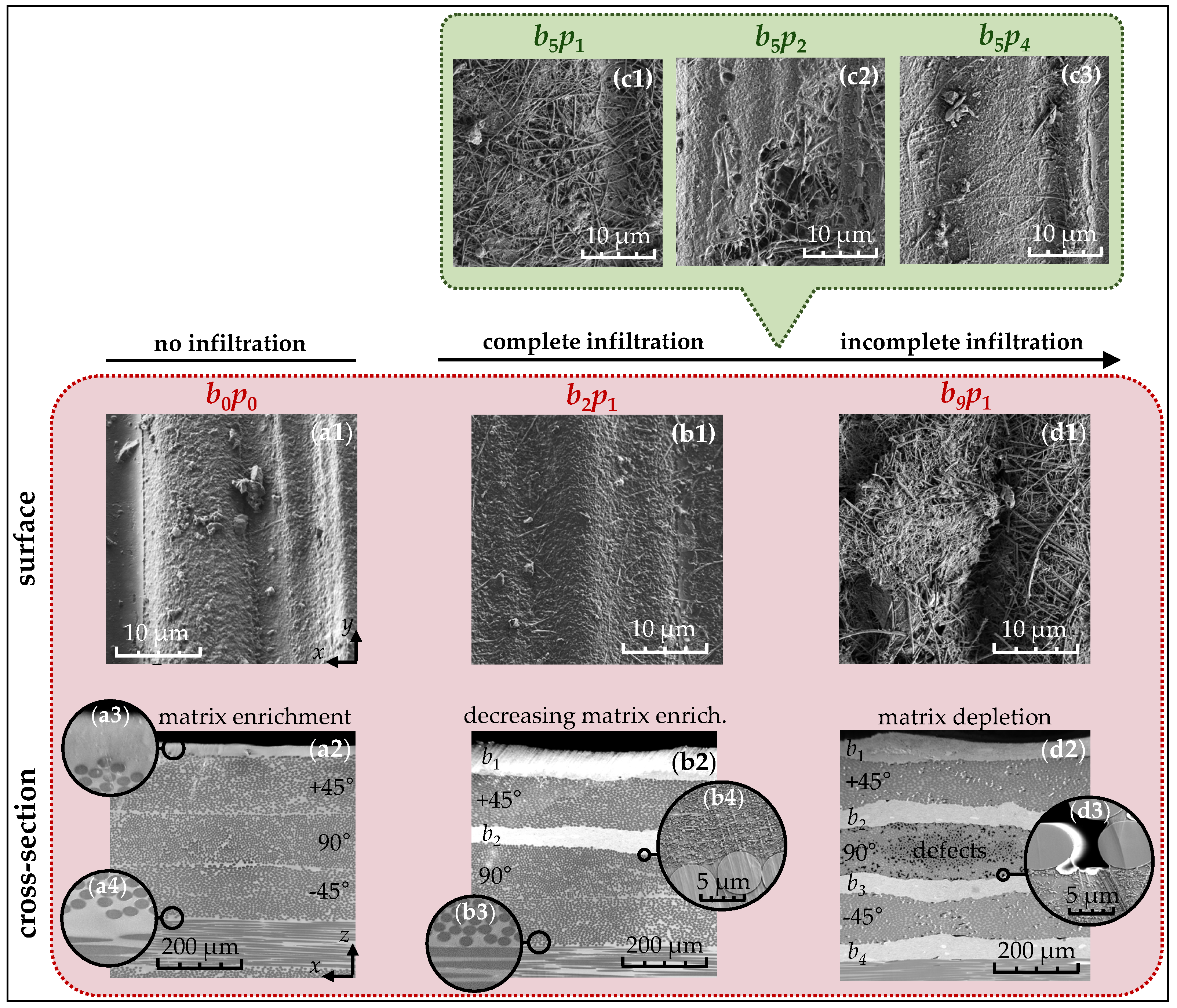 Nanomaterials 15 01081 g003