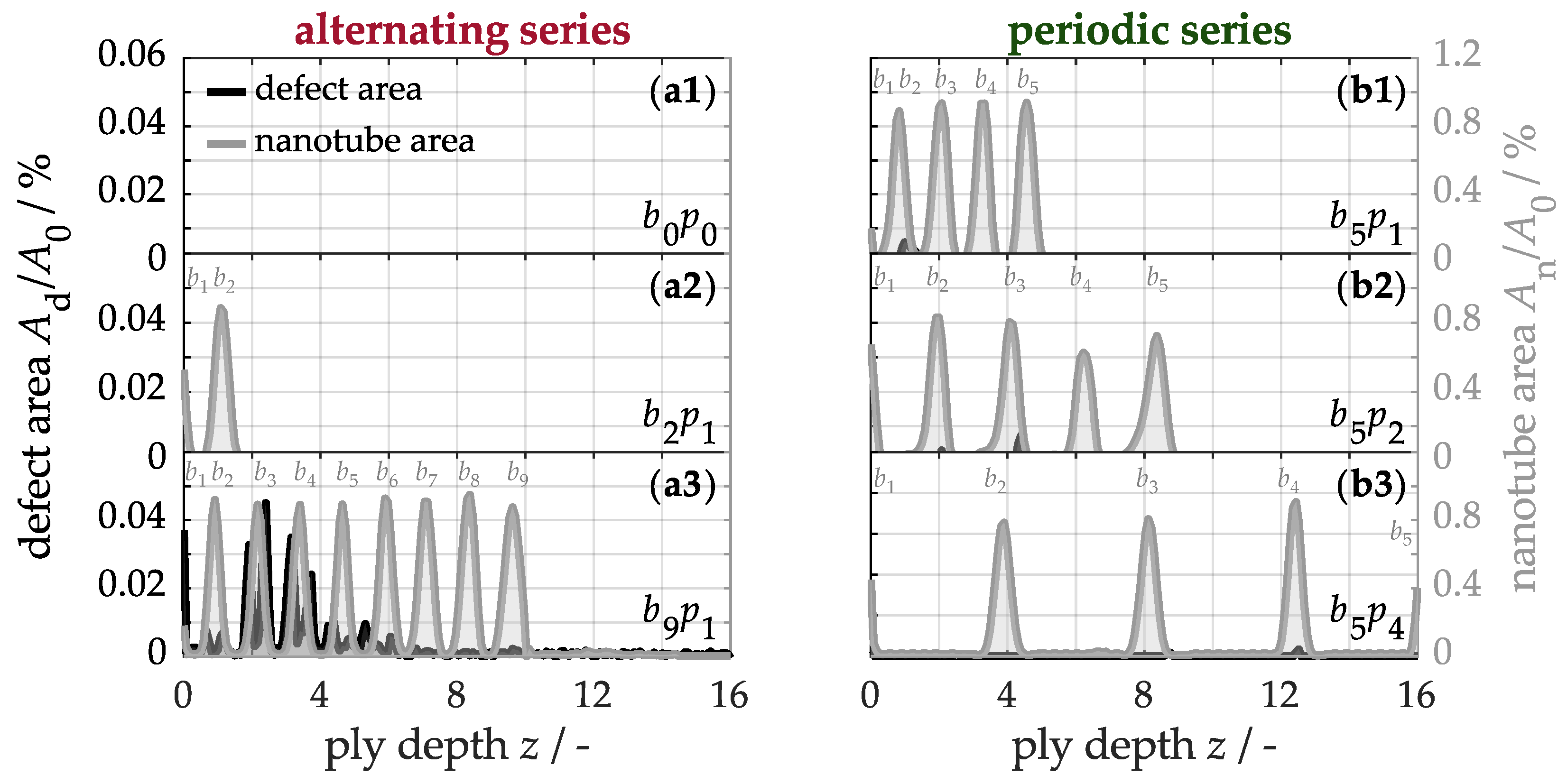 Nanomaterials 15 01081 g005