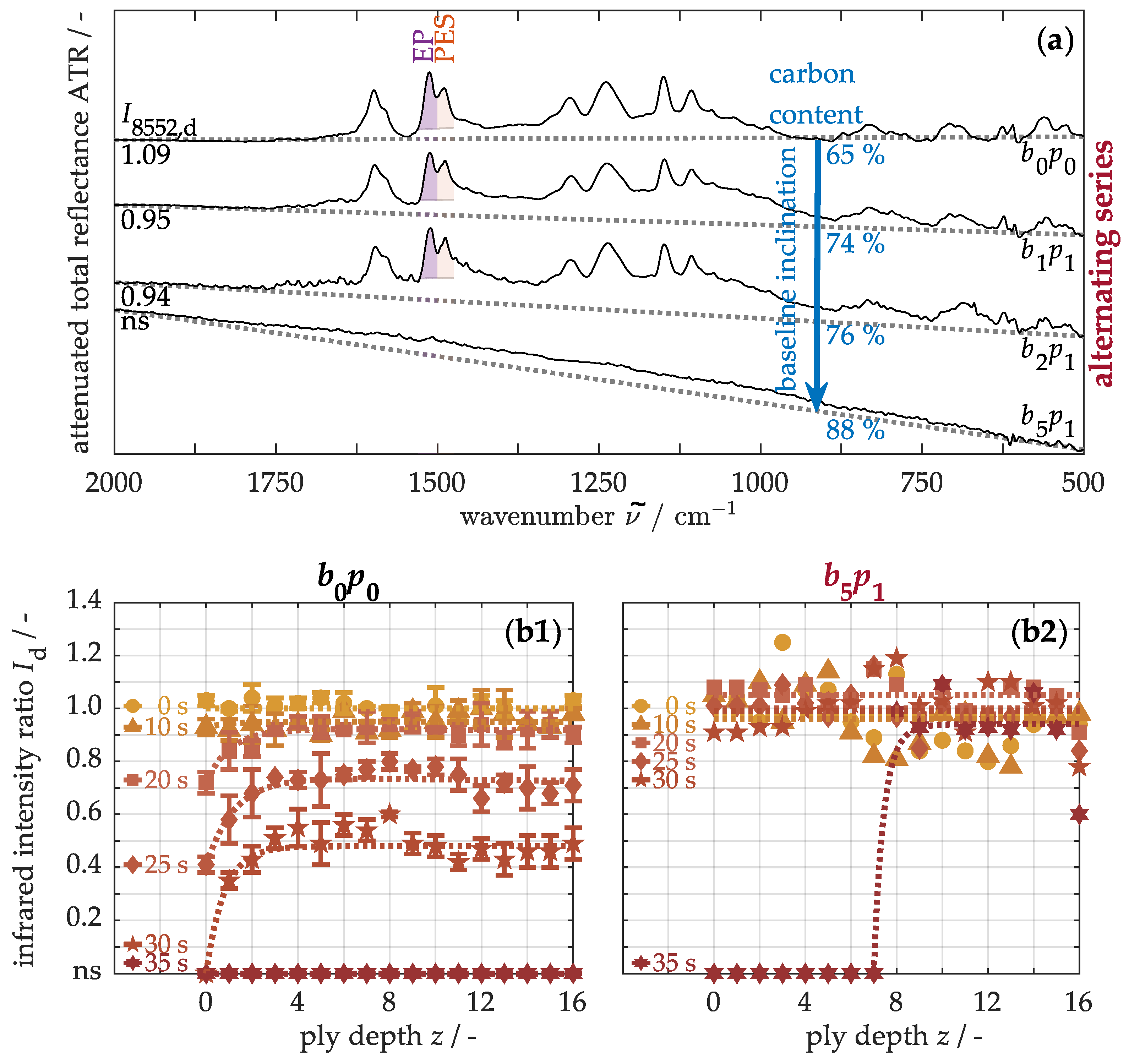 Nanomaterials 15 01081 g011