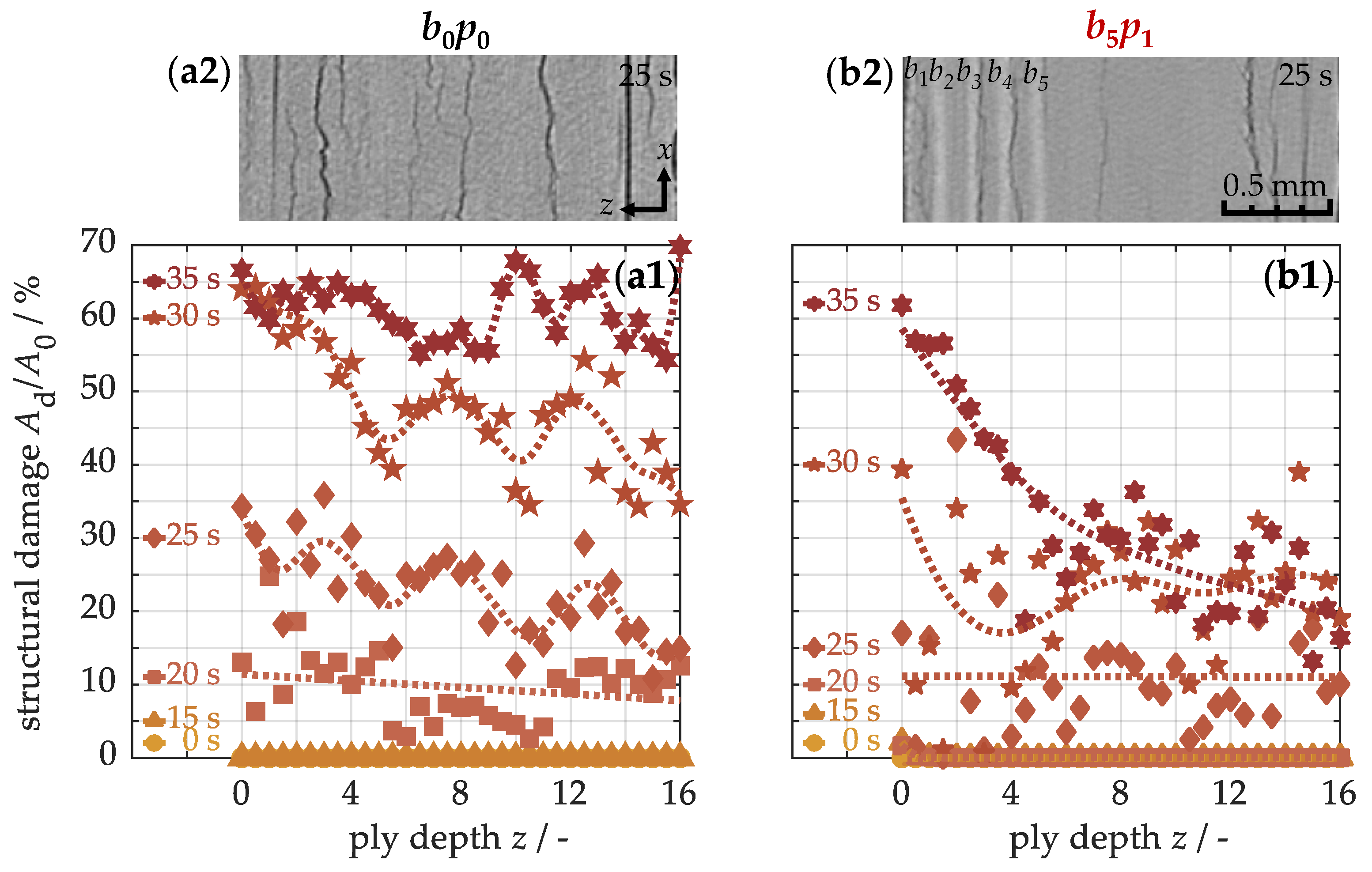 Nanomaterials 15 01081 g012
