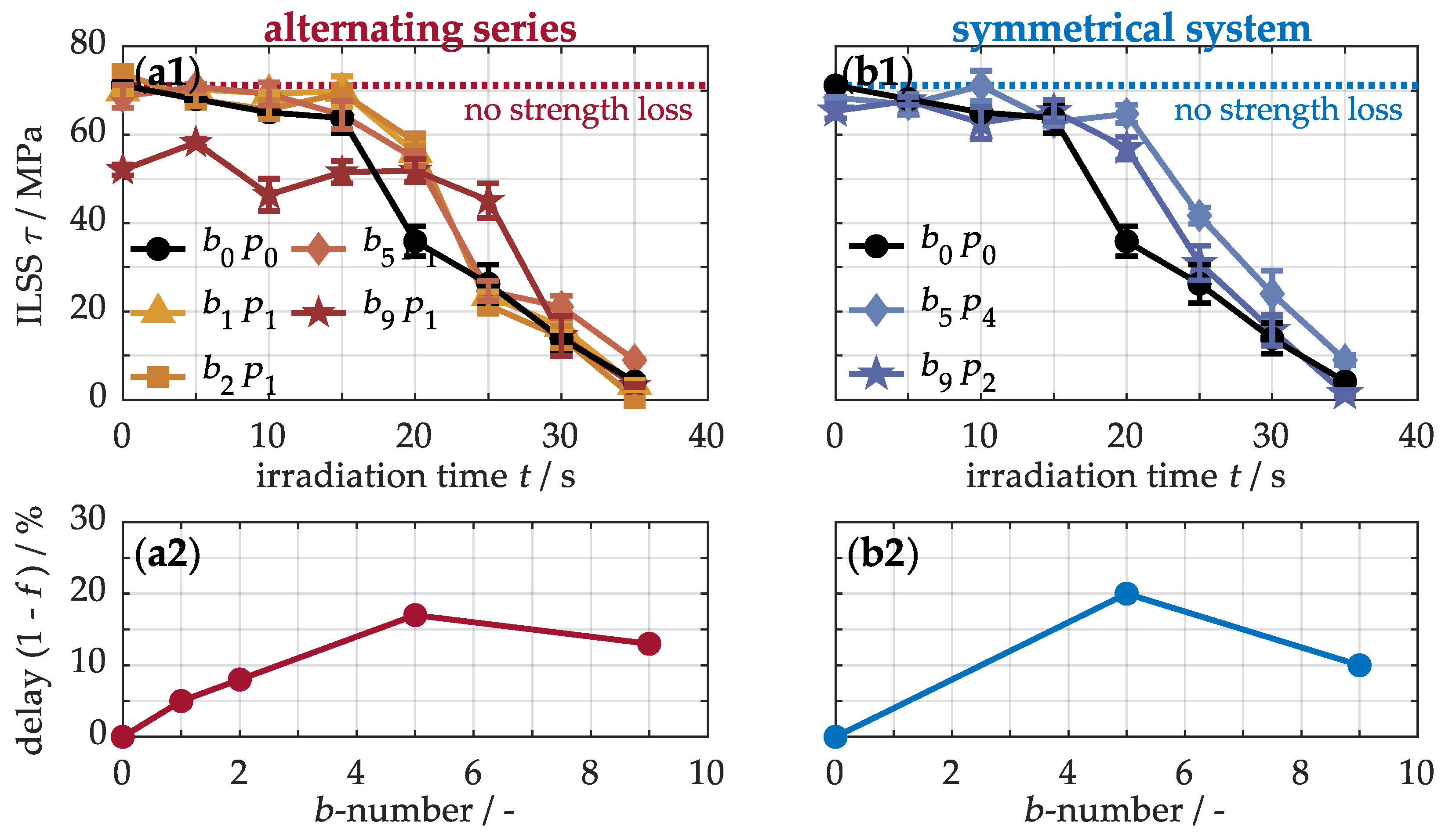 Nanomaterials 15 01081 g014