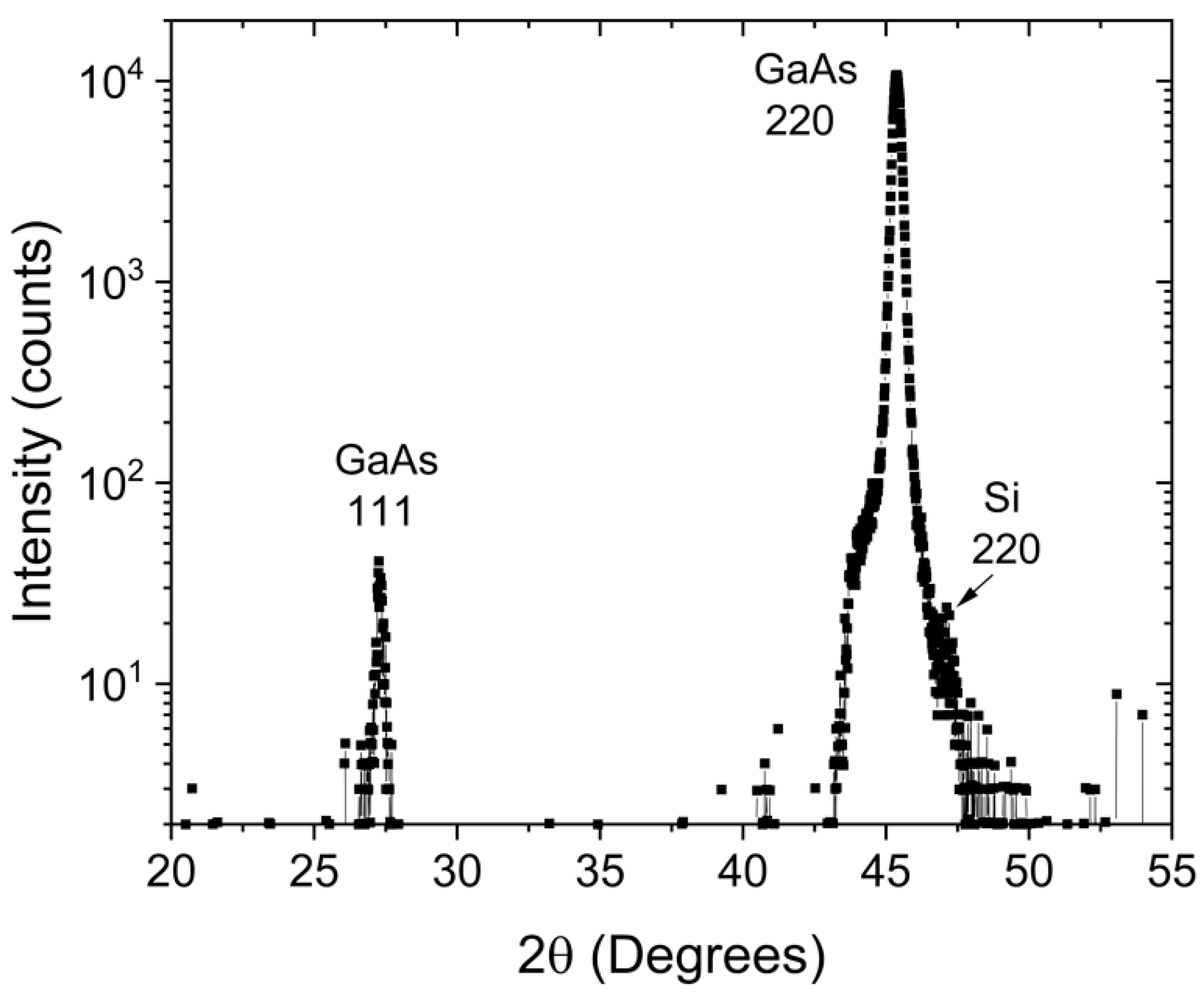 Nanomaterials 15 01083 g006